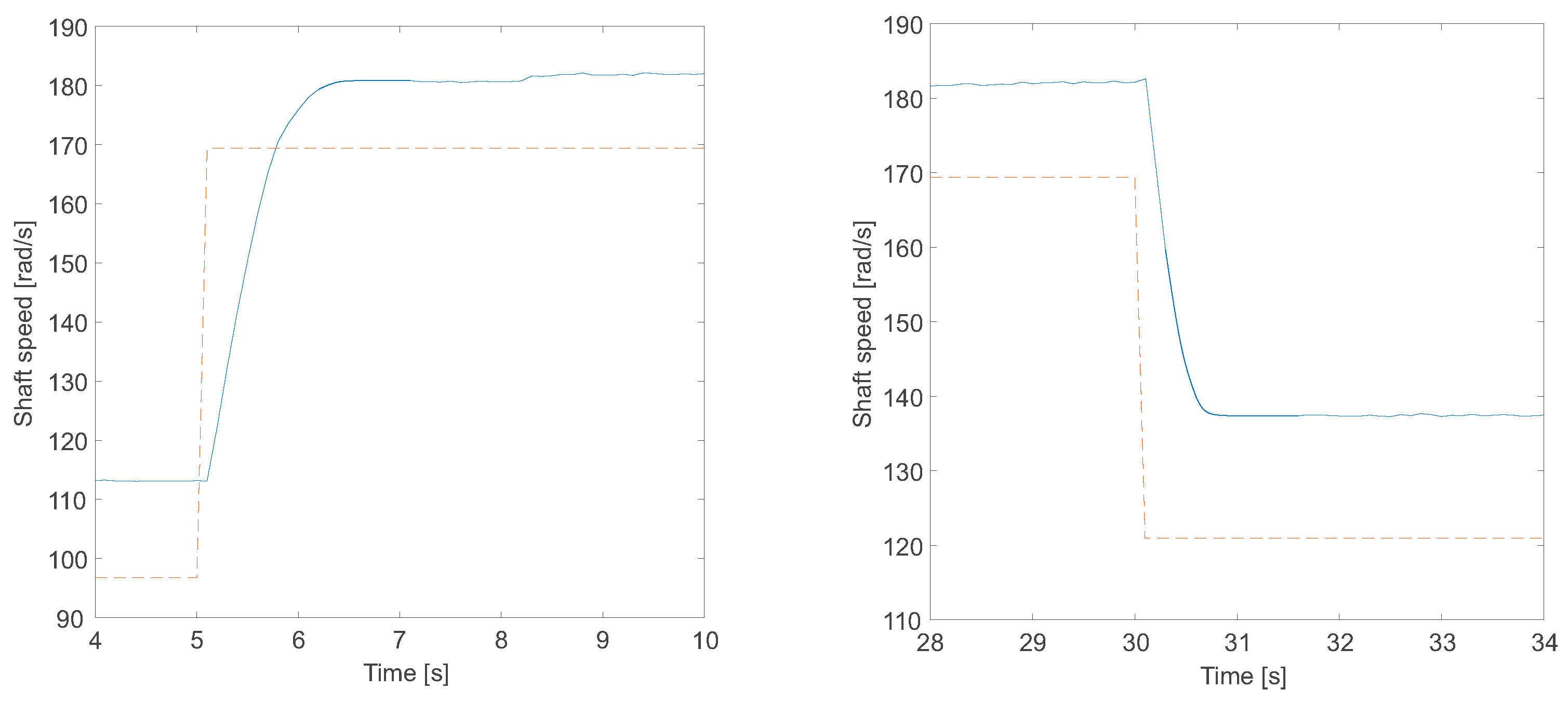 Energies 12 04478 g013b