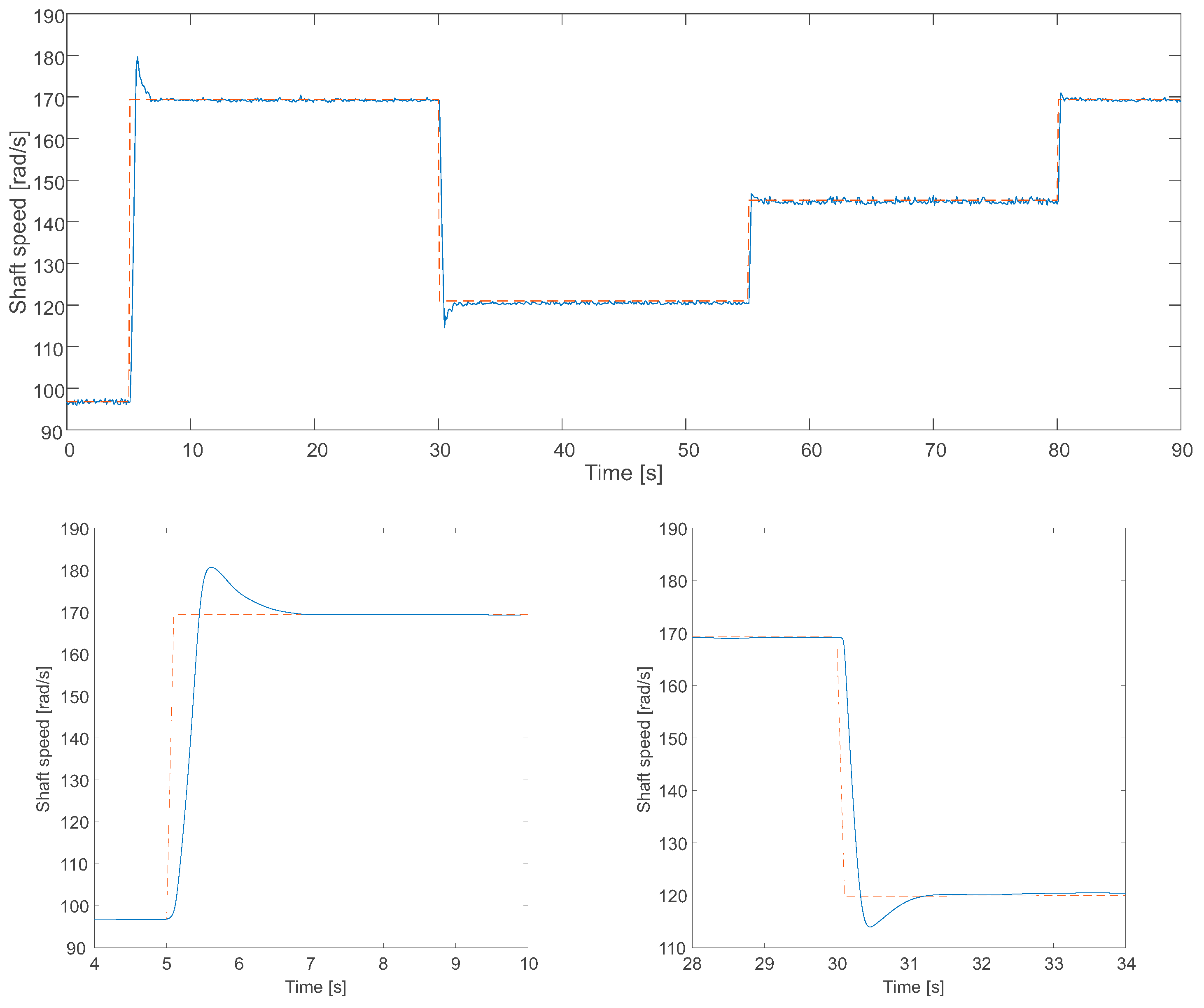 Energies 12 04478 g014