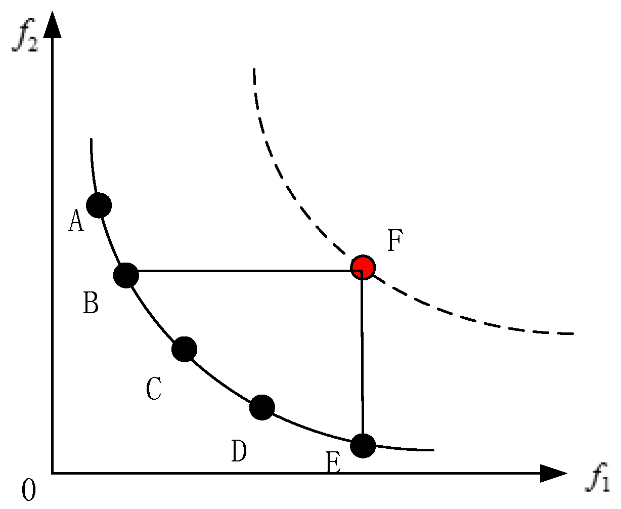 Energies 12 04480 g003 Energies 12 04480 g003
