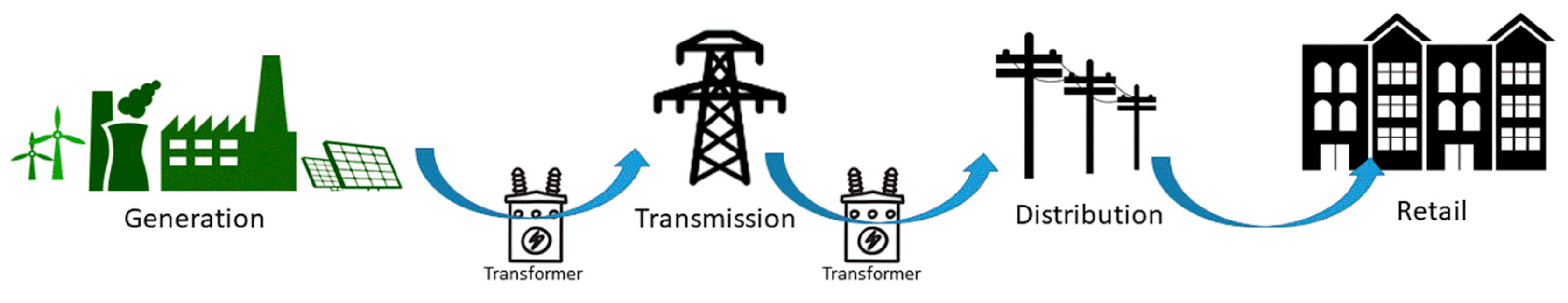 Energies 12 04484 g001 Energies 12 04484 g001