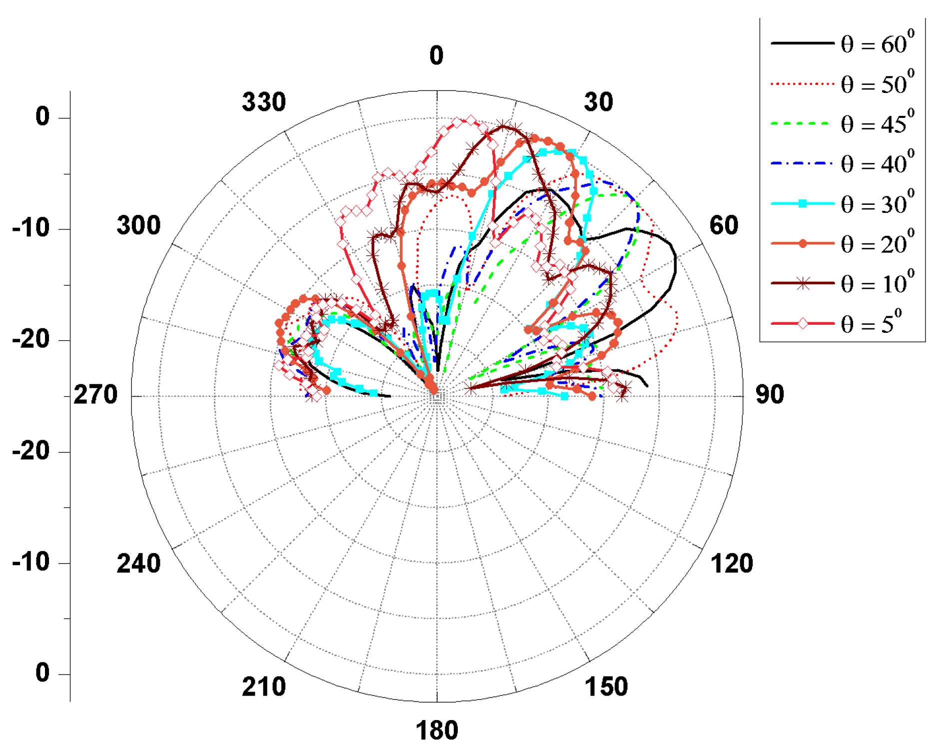 Energies 12 04488 g012