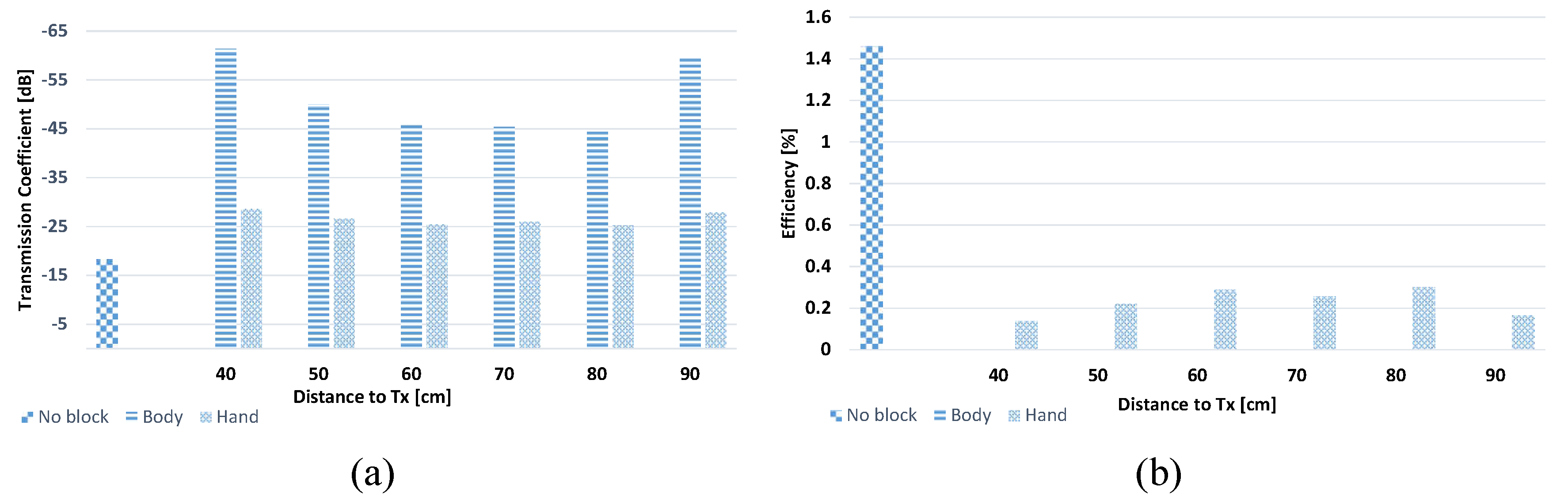 Energies 12 04488 g015