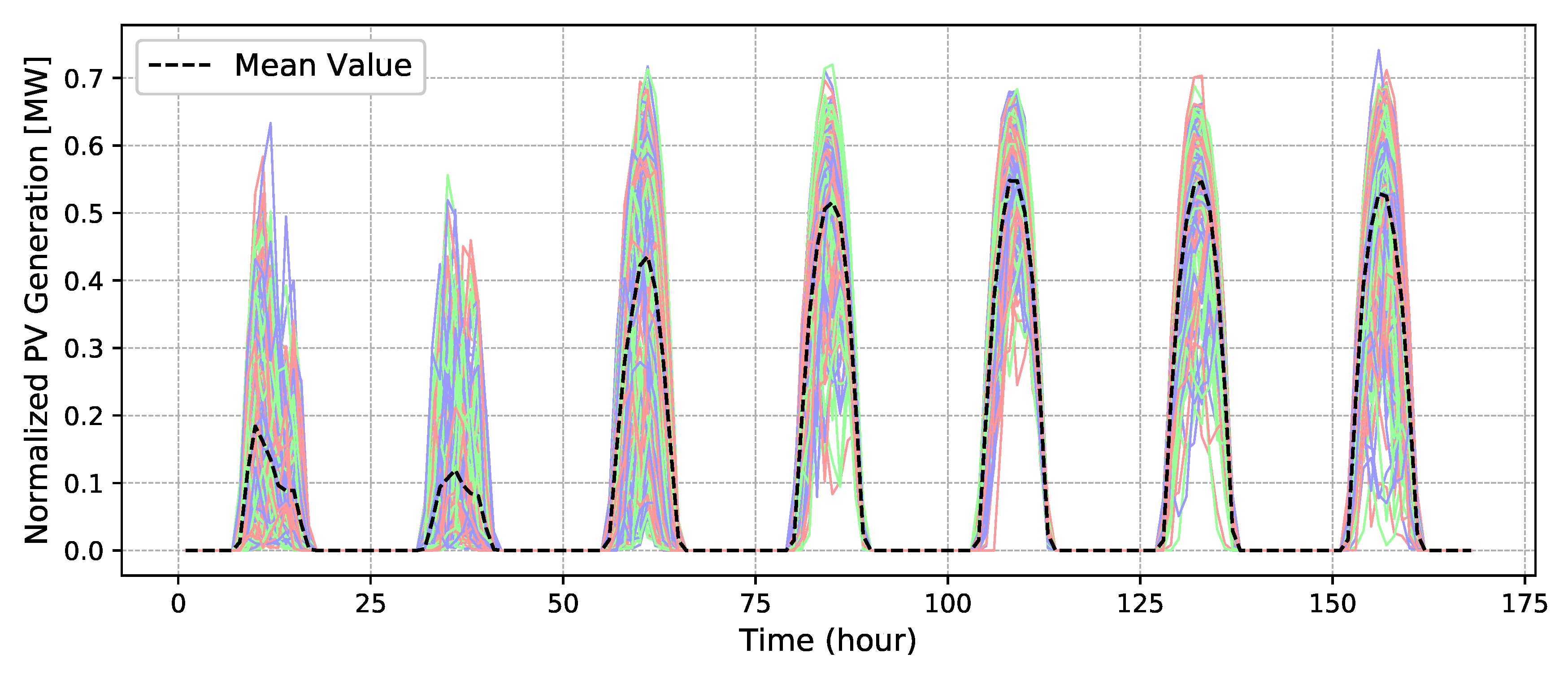 Energies 12 04490 g004 Energies 12 04490 g004