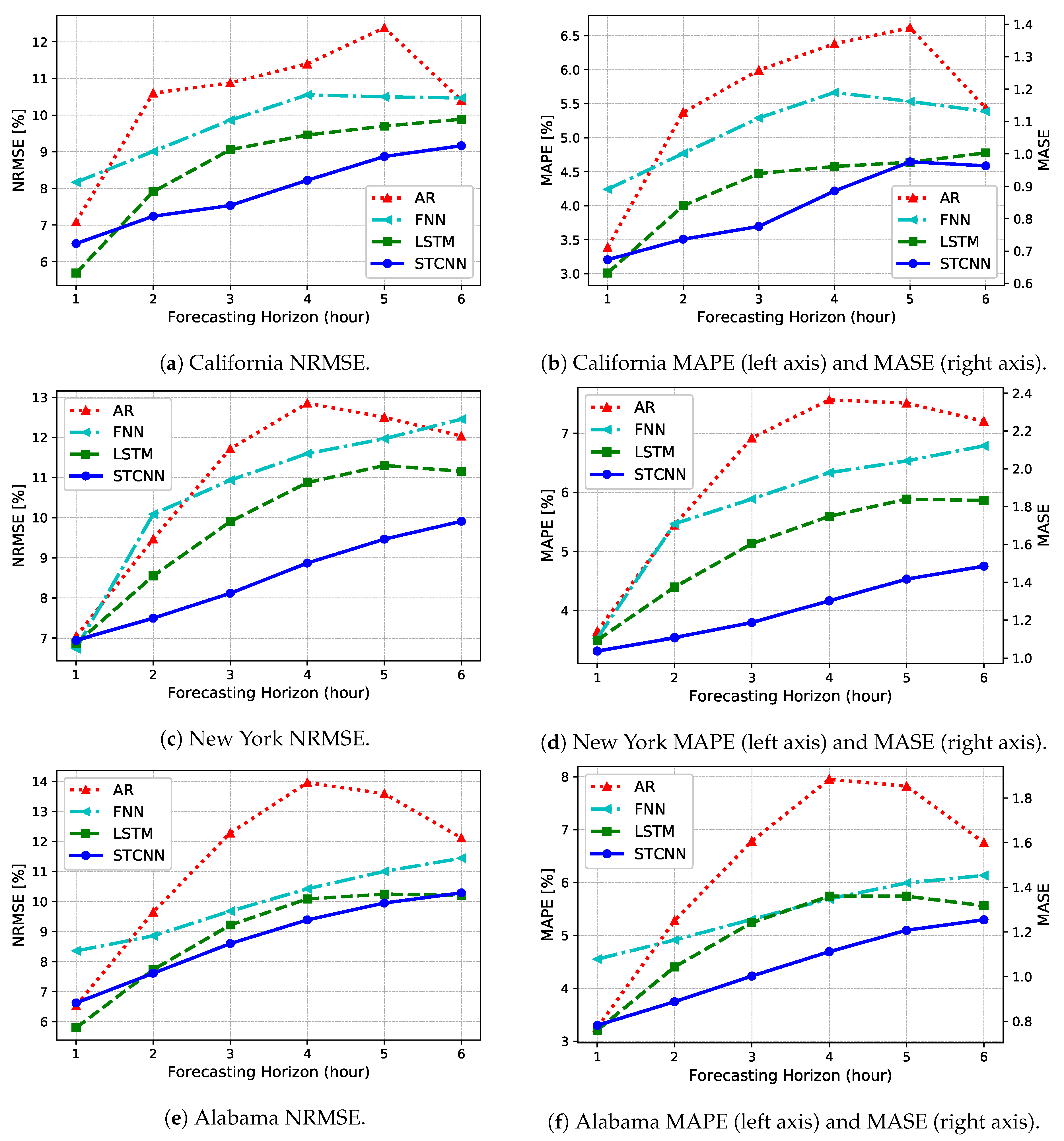 Energies 12 04490 g005 Energies 12 04490 g005