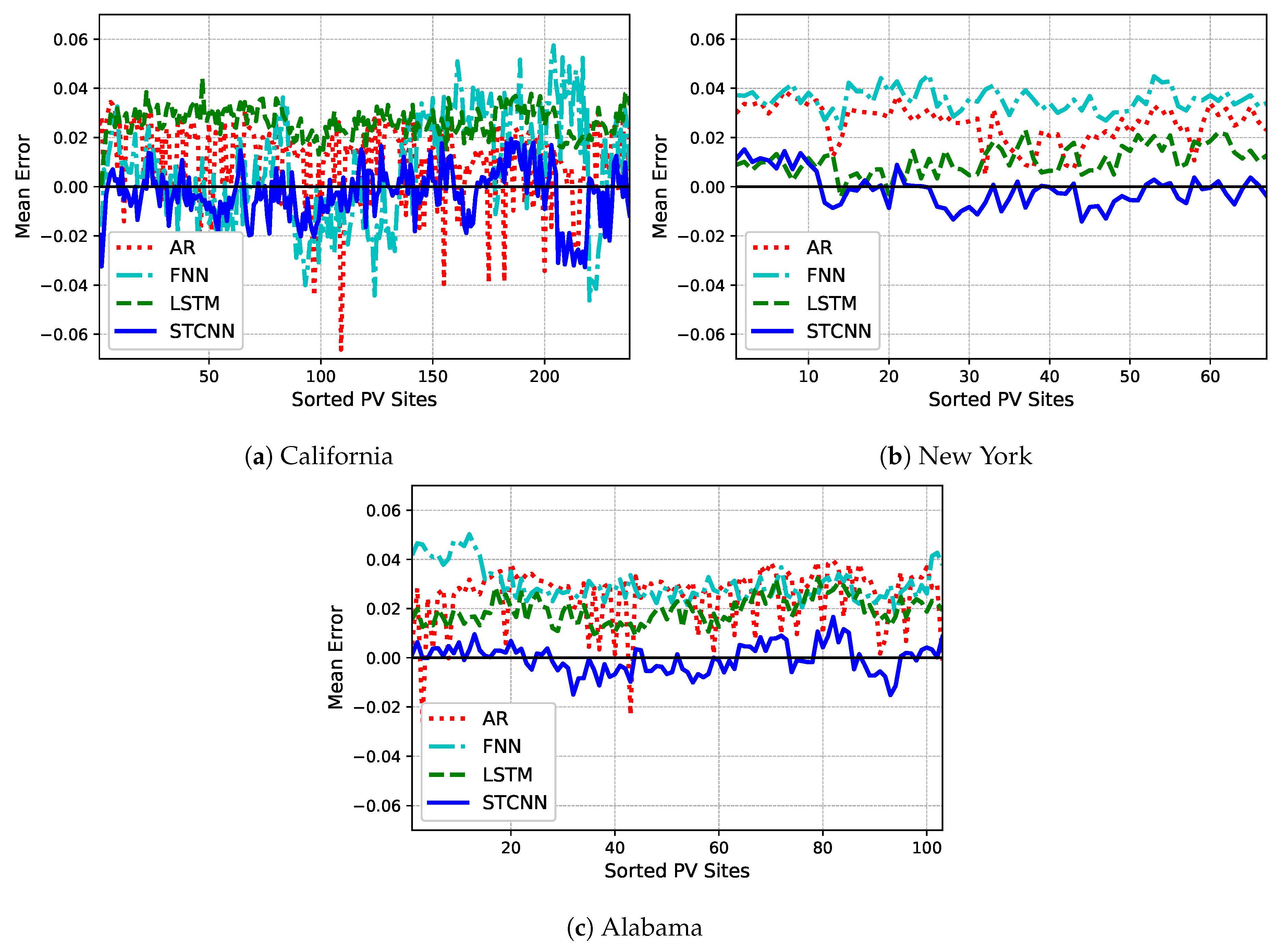 Energies 12 04490 g006 Energies 12 04490 g006