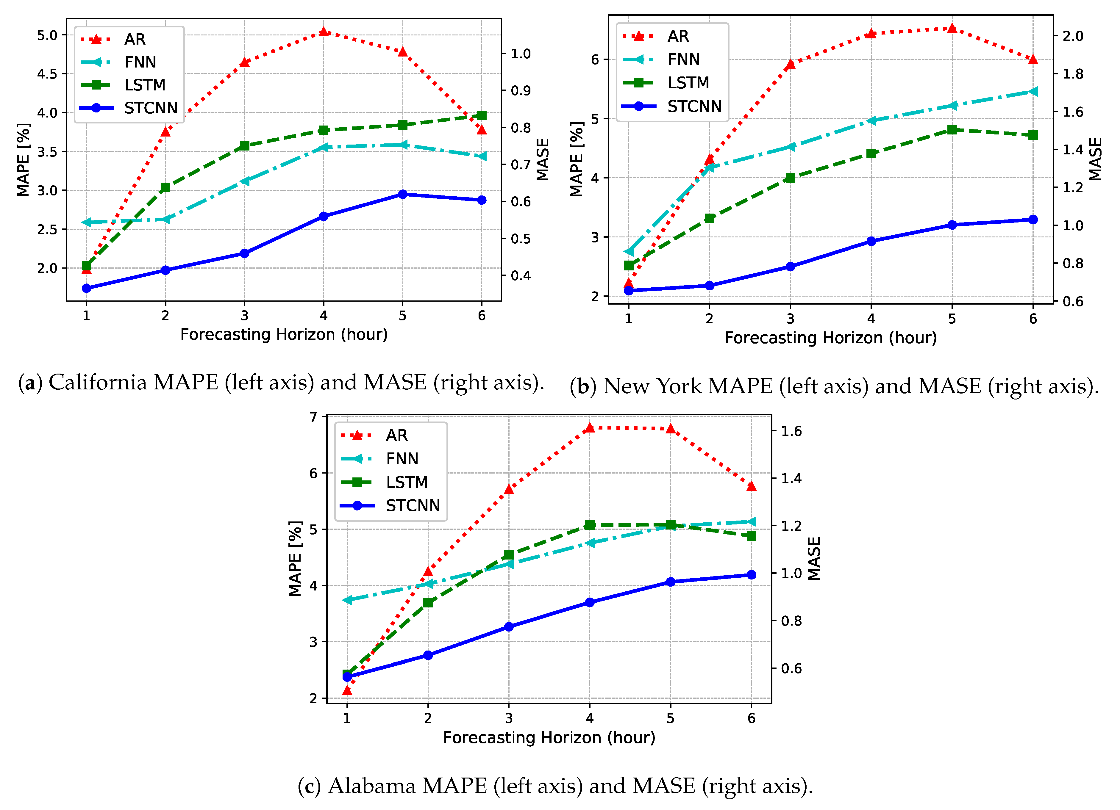 Energies 12 04490 g007 Energies 12 04490 g007