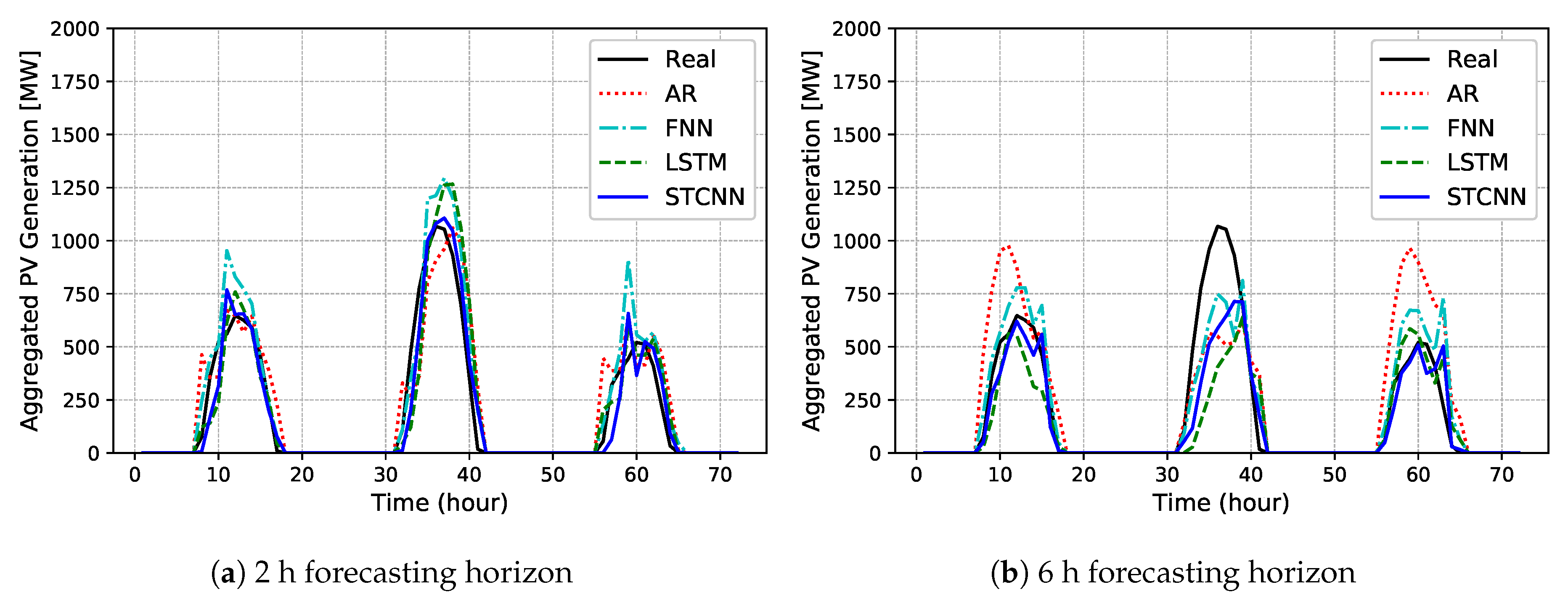 Energies 12 04490 g008 Energies 12 04490 g008