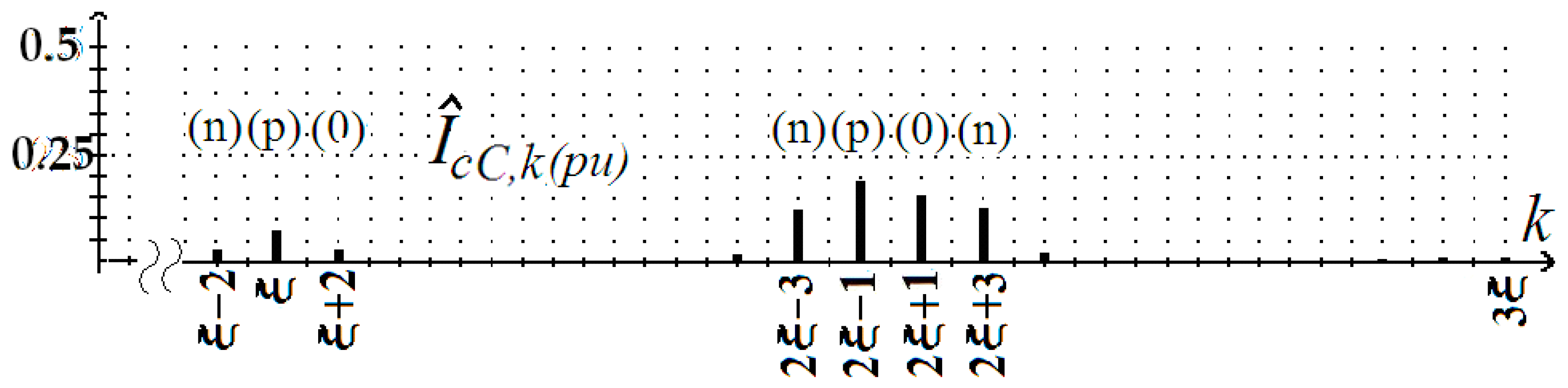 Energies 12 04493 g006