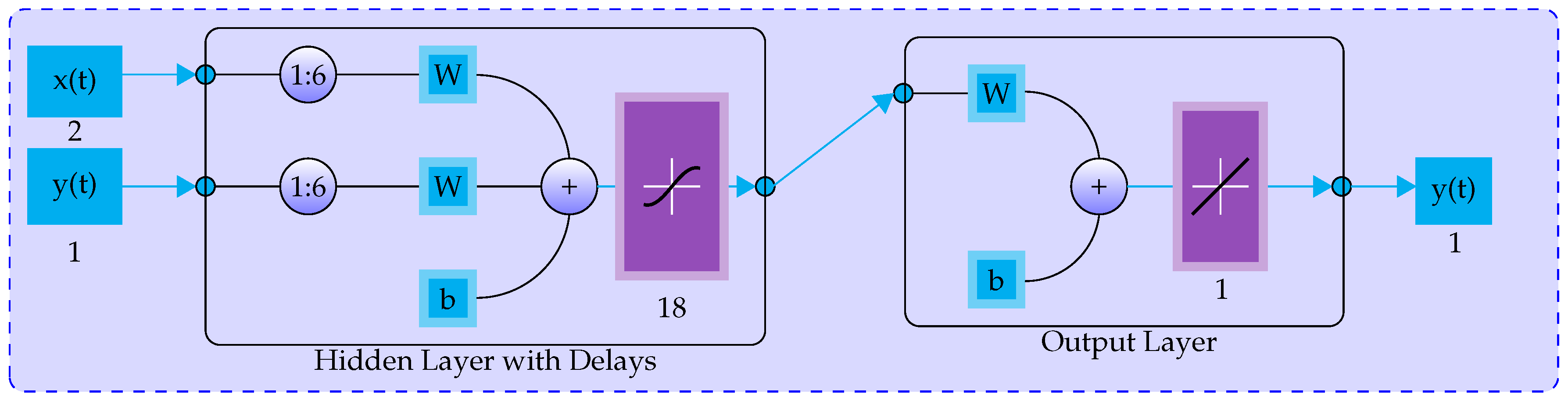 Energies 12 04494 g001 Energies 12 04494 g001