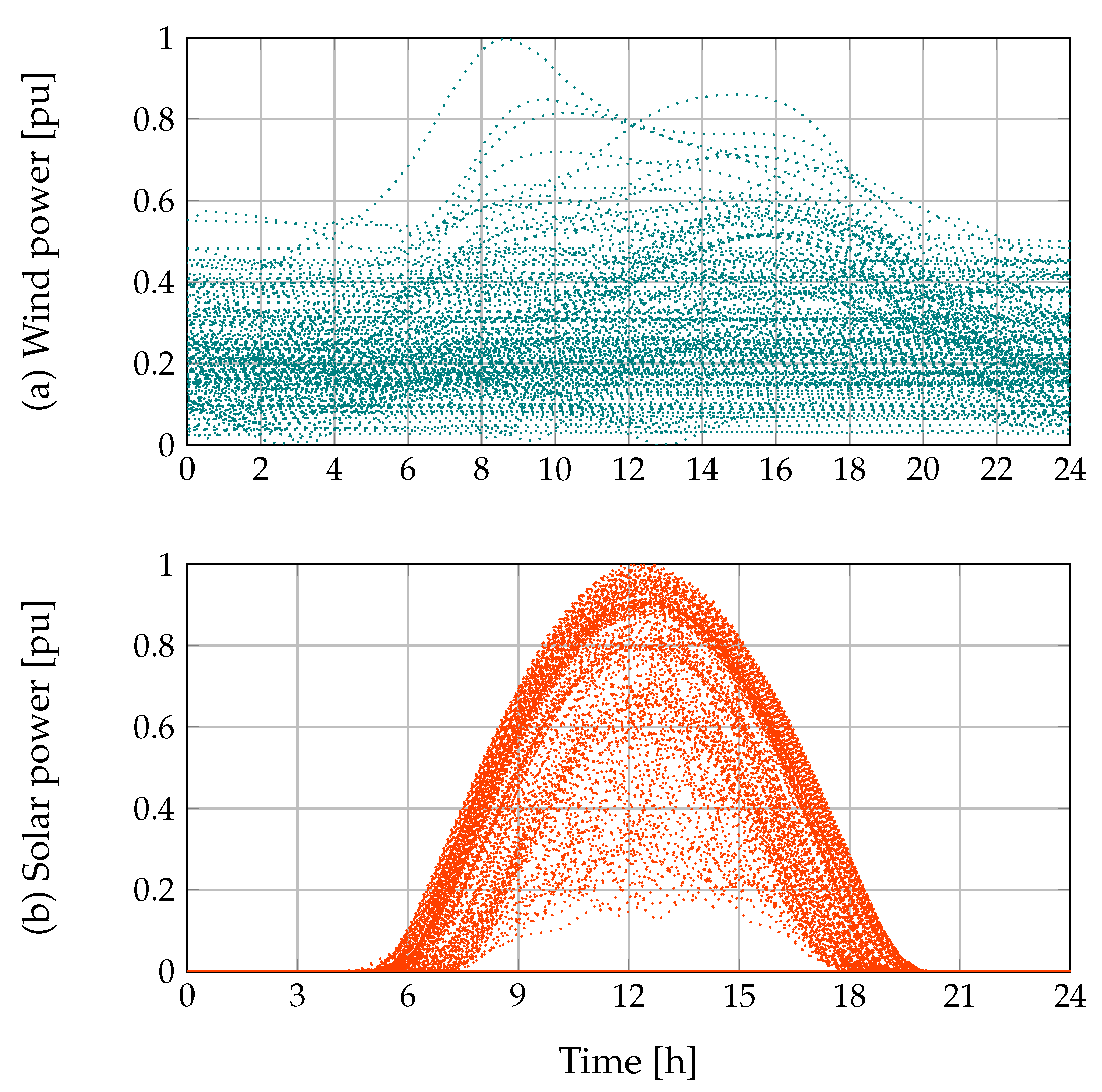 Energies 12 04494 g002 Energies 12 04494 g002