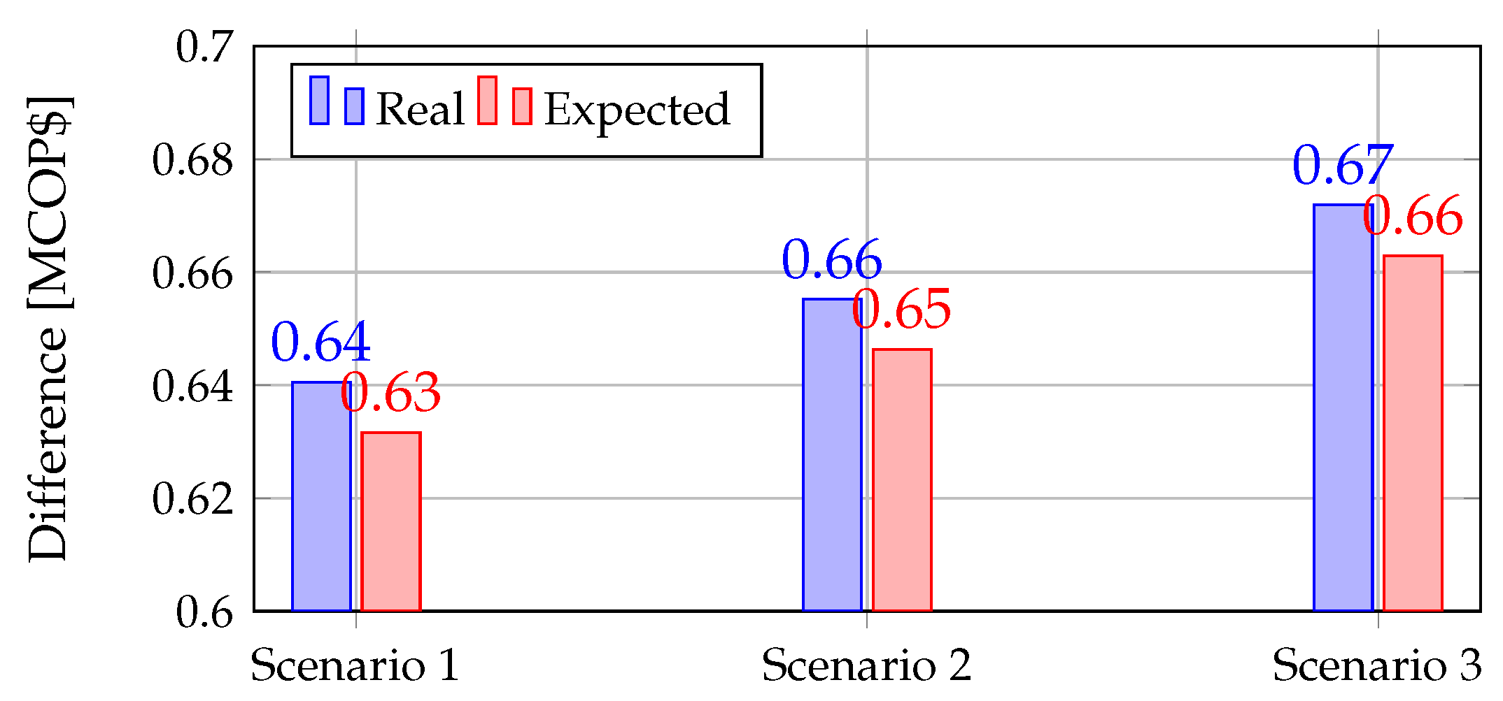 Energies 12 04494 g005 Energies 12 04494 g005