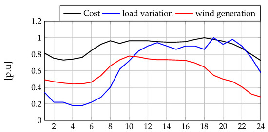 Energies 12 04494 g0a2