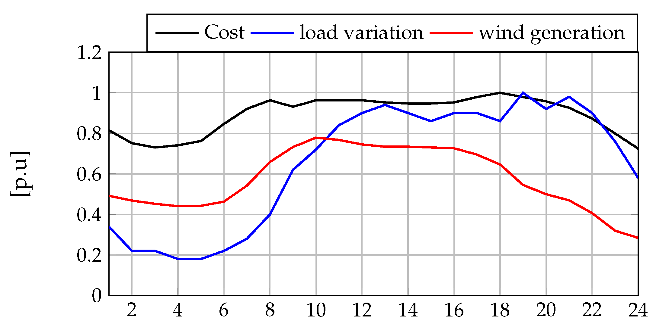 Energies 12 04494 g0a2 Energies 12 04494 g0a2