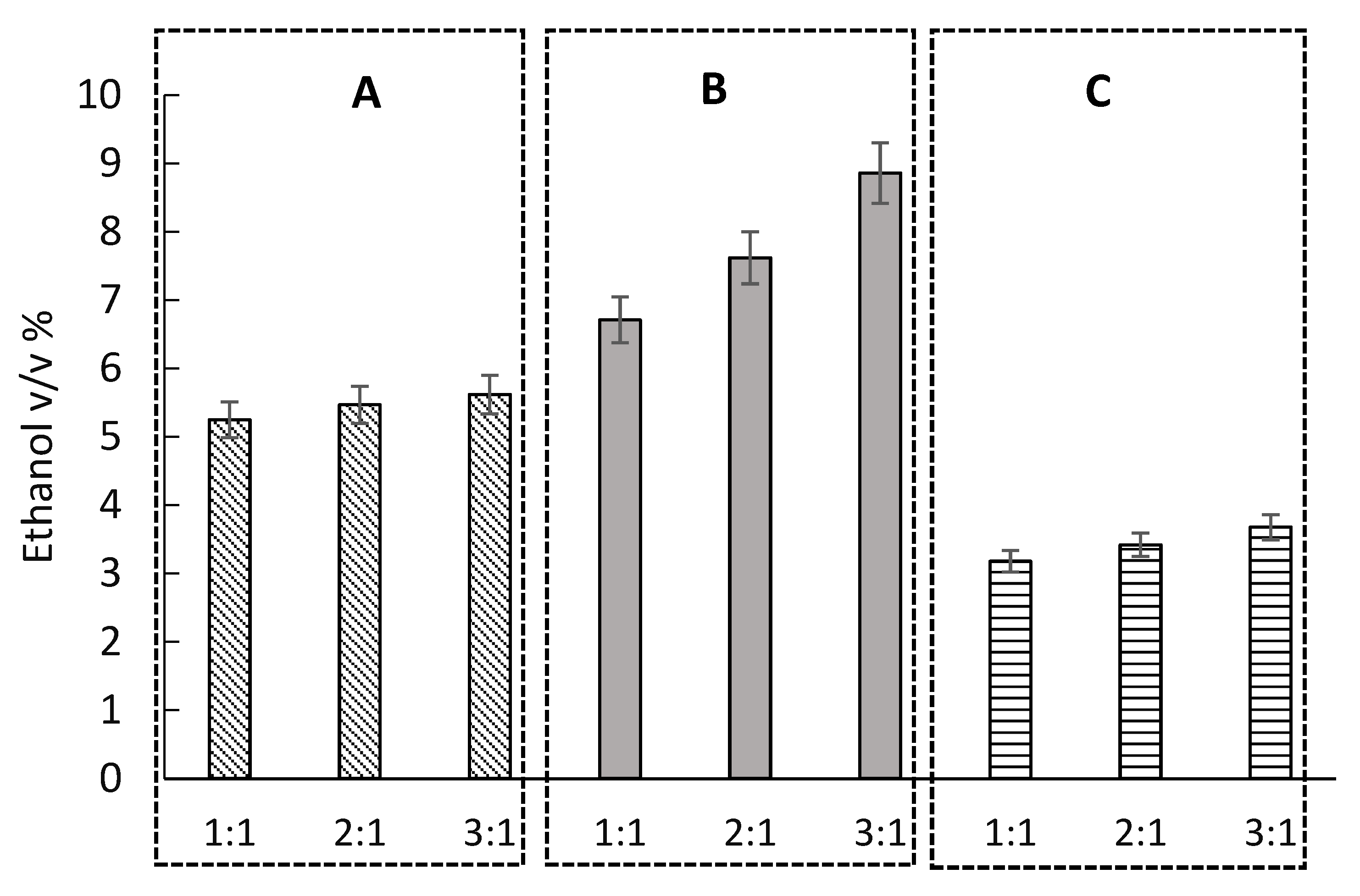 Energies 12 04495 g003