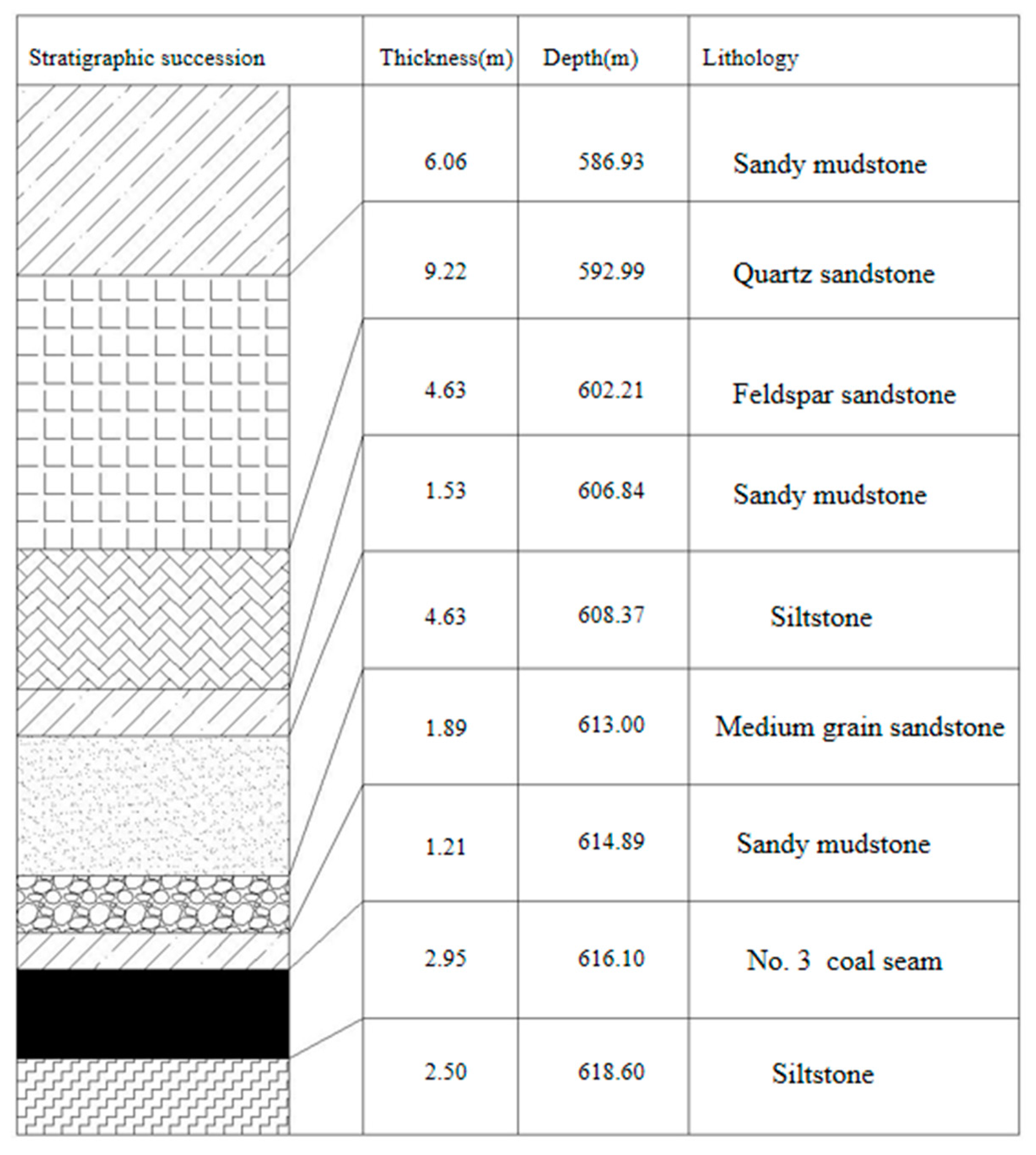 Energies 12 04499 g002 Energies 12 04499 g002