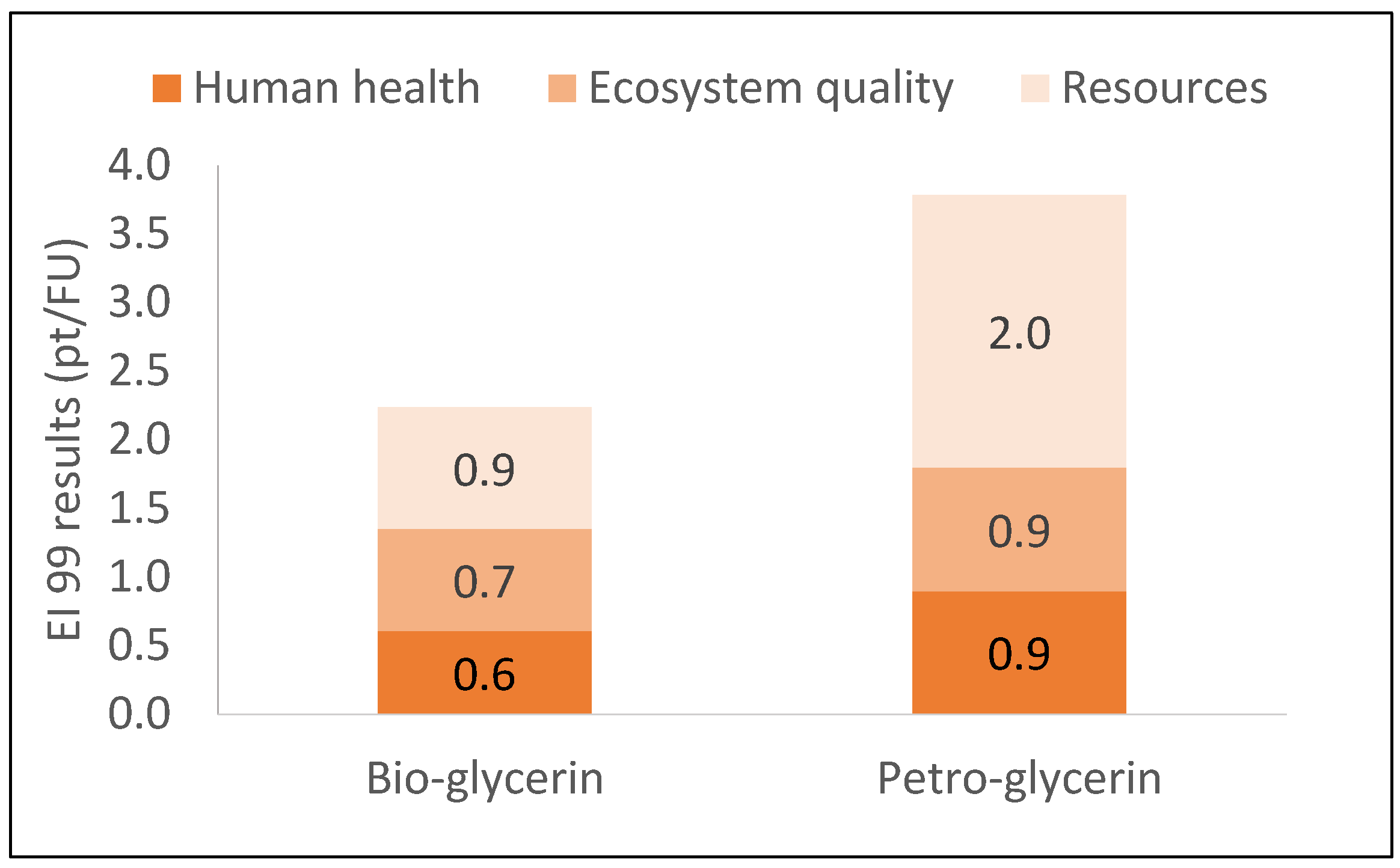 Energies 12 04502 g003 Energies 12 04502 g003