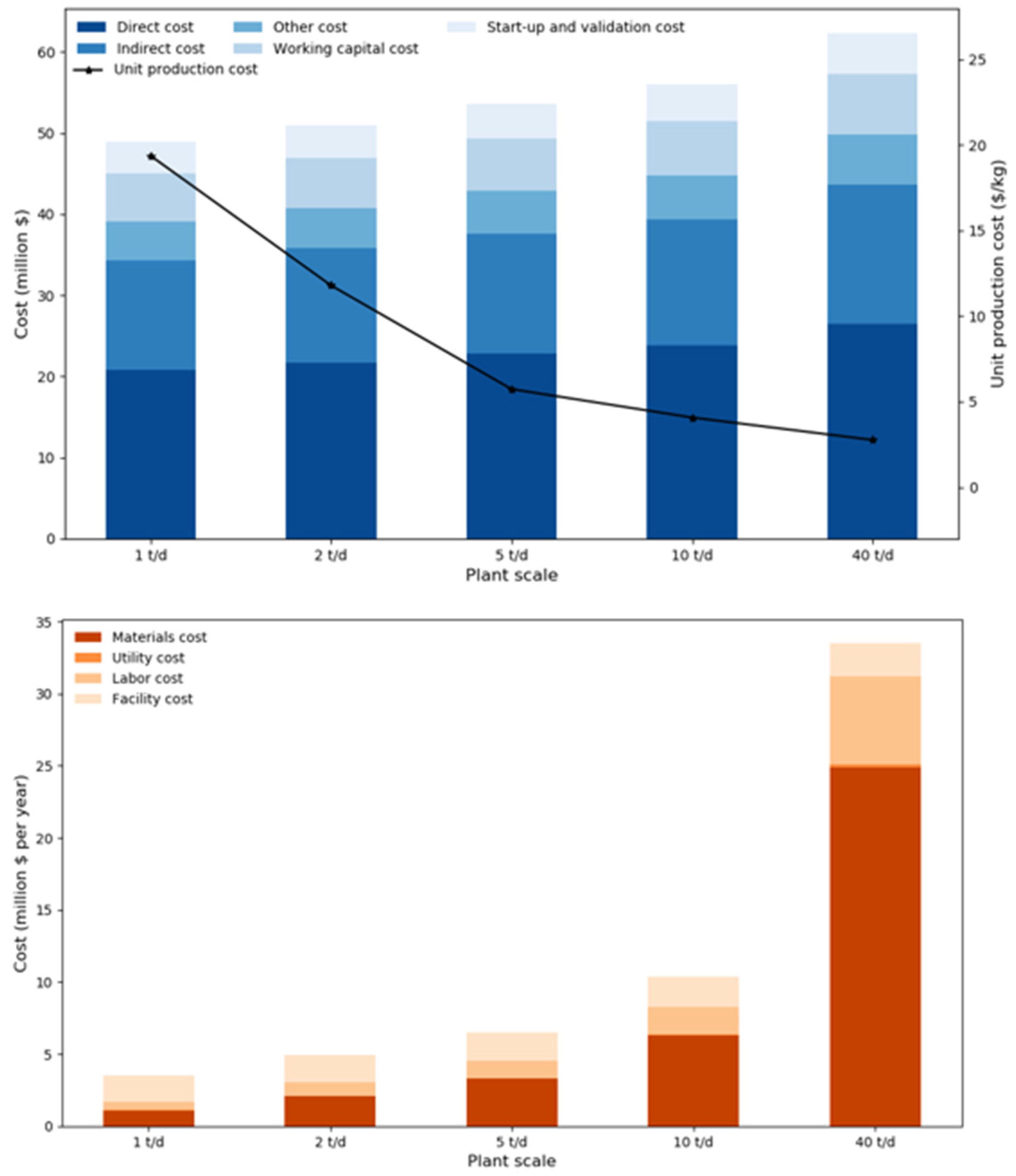 Energies 12 04502 g005 Energies 12 04502 g005