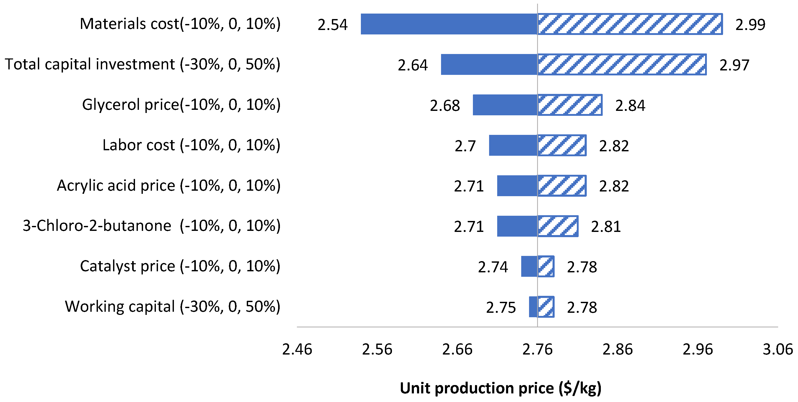 Energies 12 04502 g006 Energies 12 04502 g006