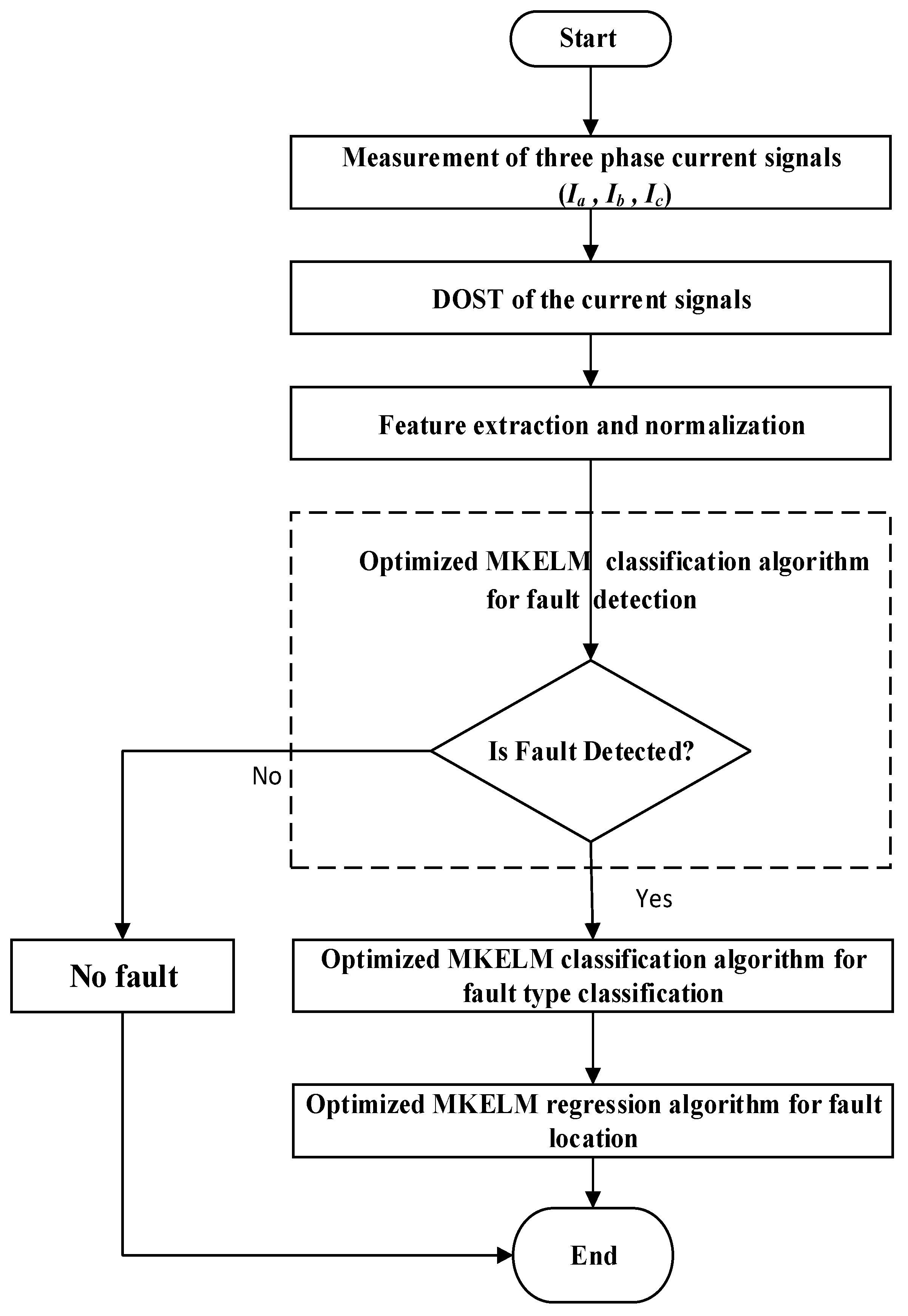 Energies 12 04504 g003