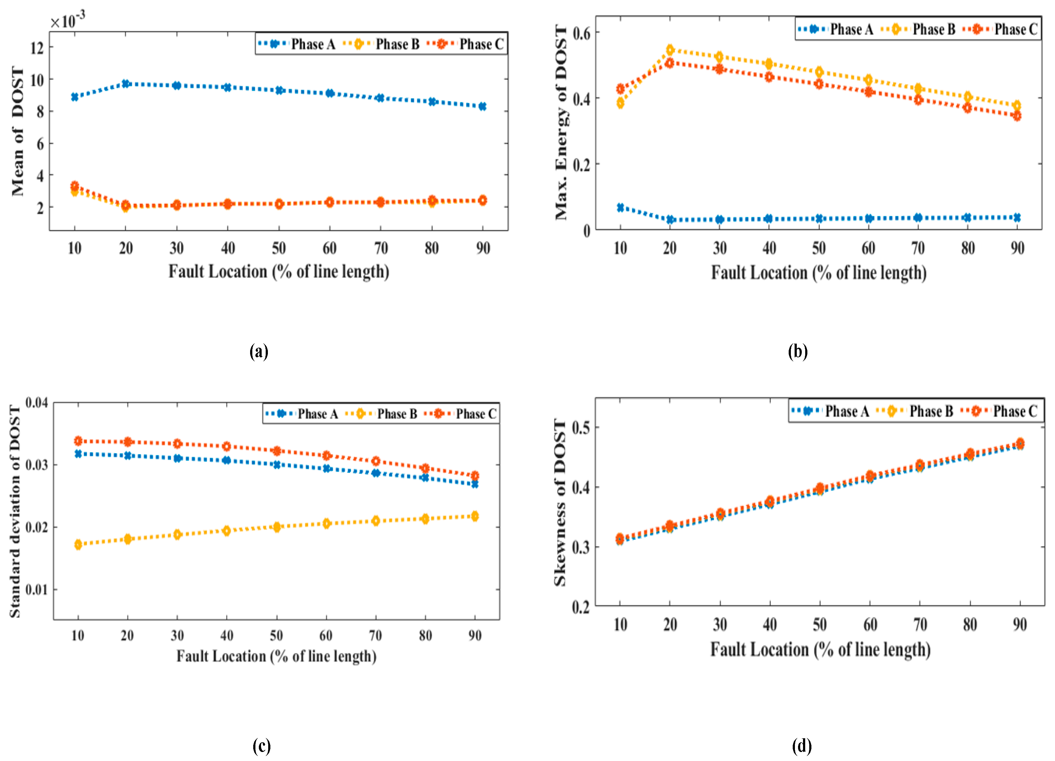 Energies 12 04504 g004