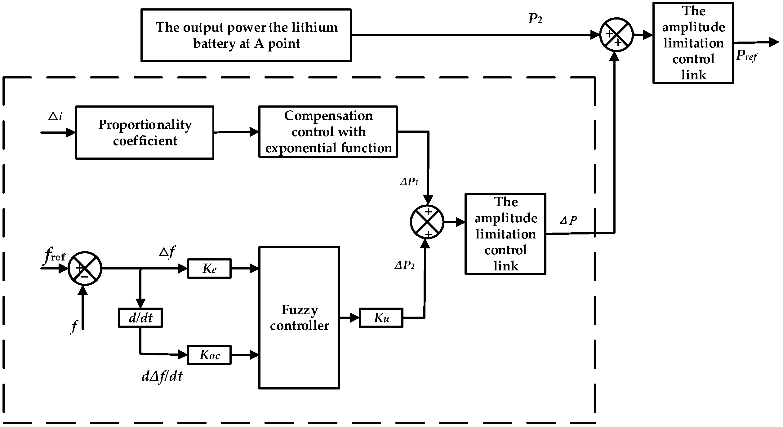 Energies 12 04505 g014