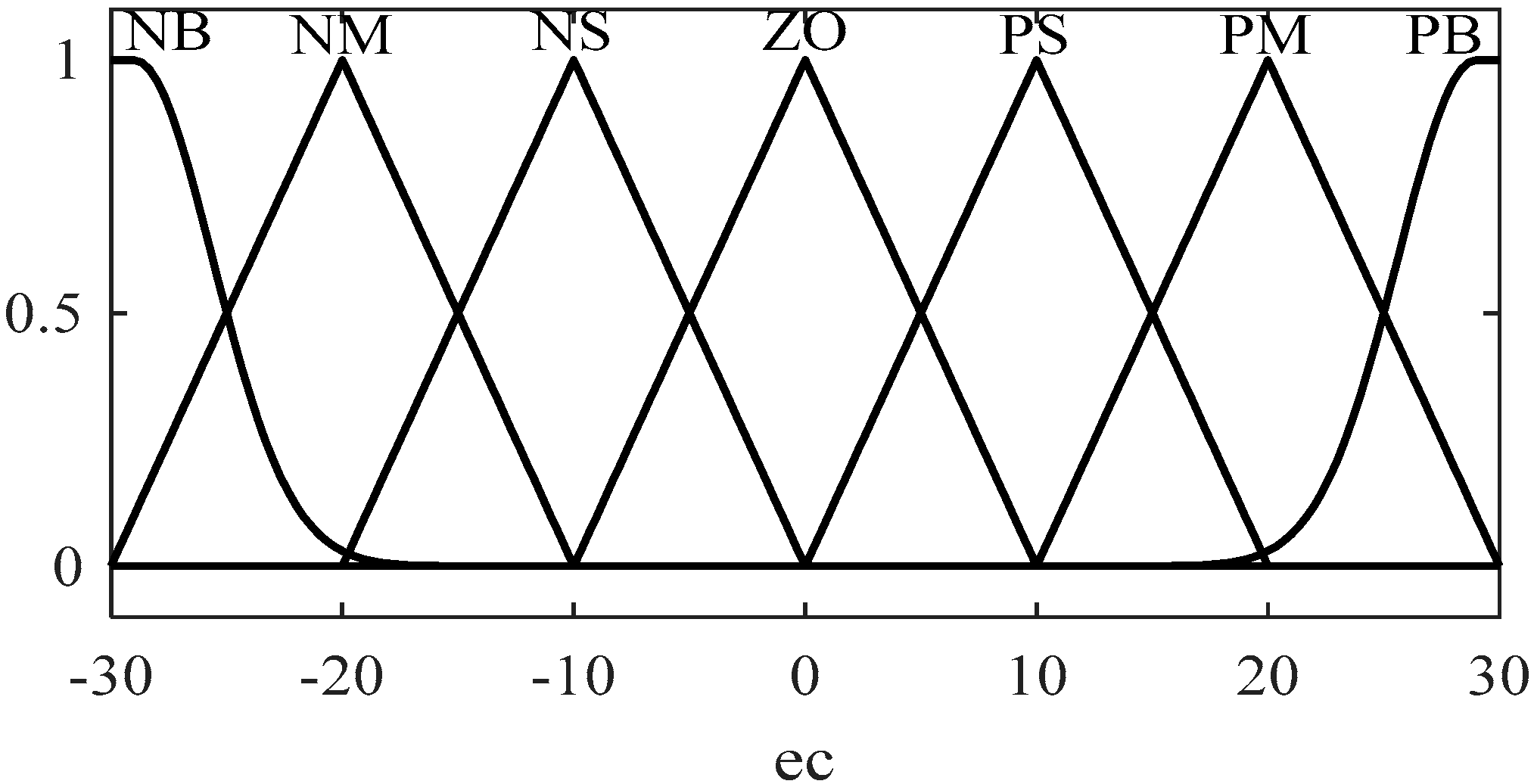 Energies 12 04505 g016