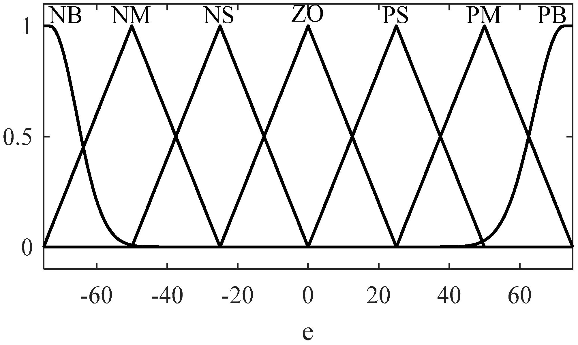 Energies 12 04505 g017