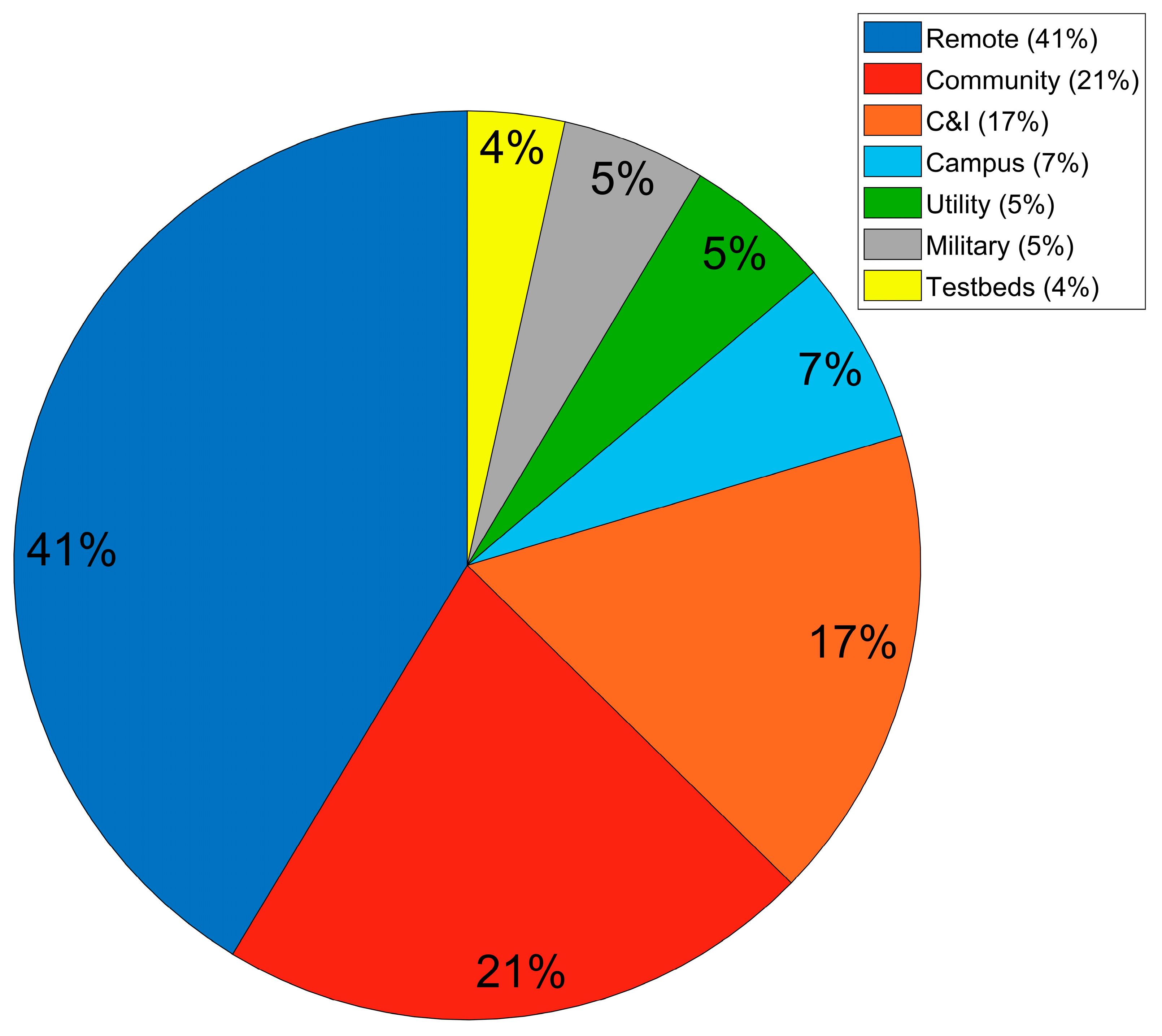 Energies 12 04509 g001