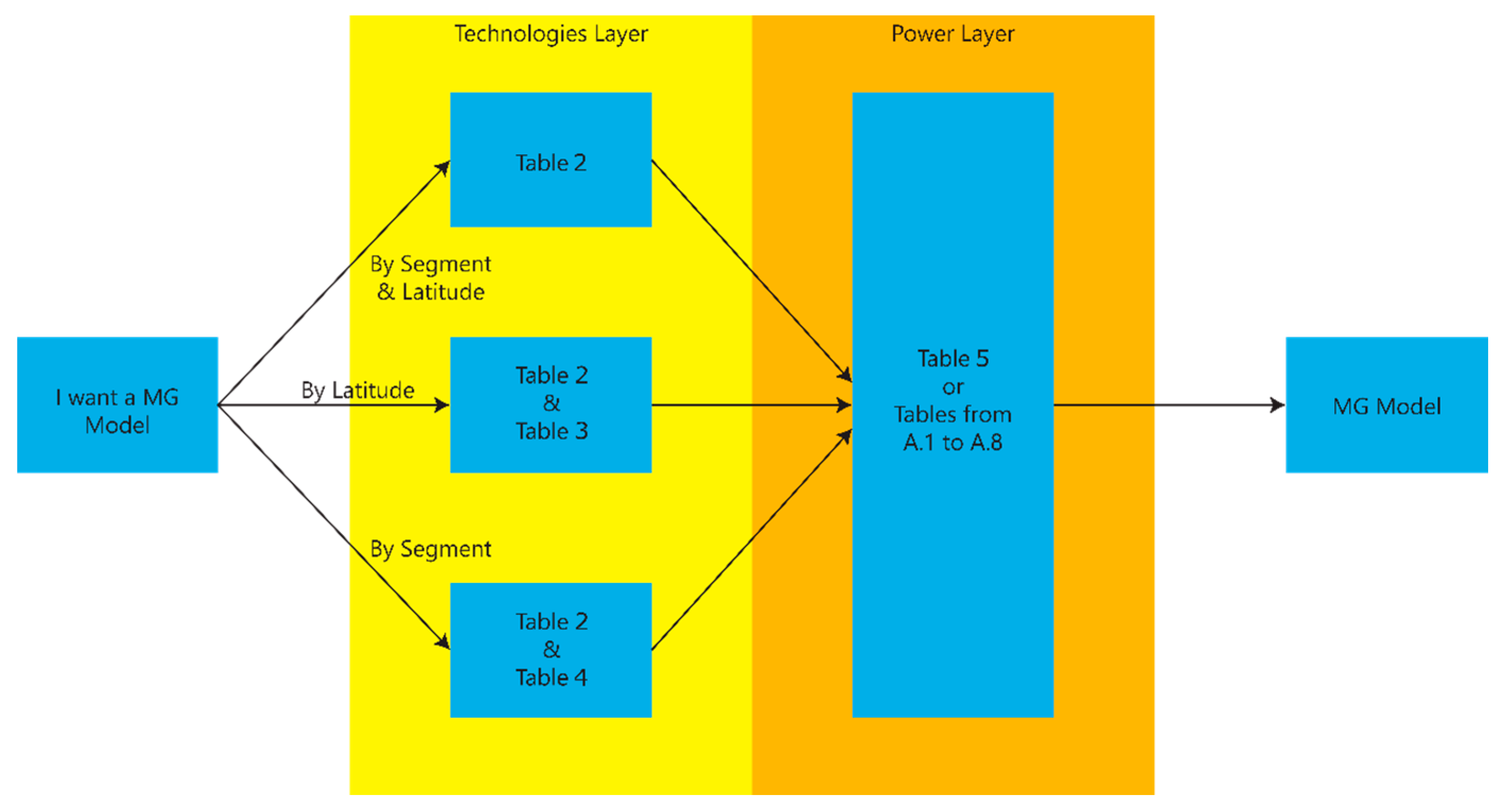 Energies 12 04509 g002