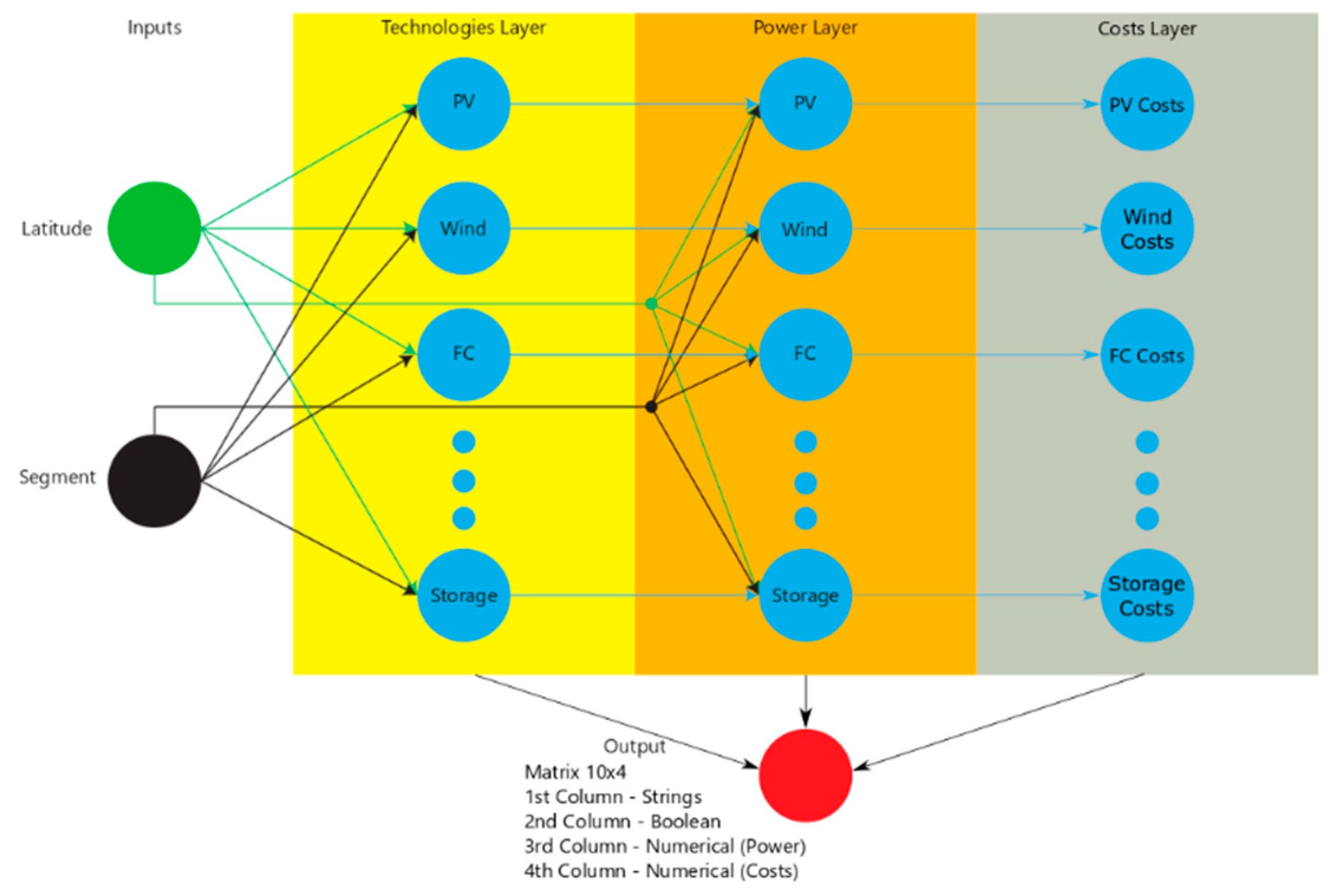 Energies 12 04509 g004
