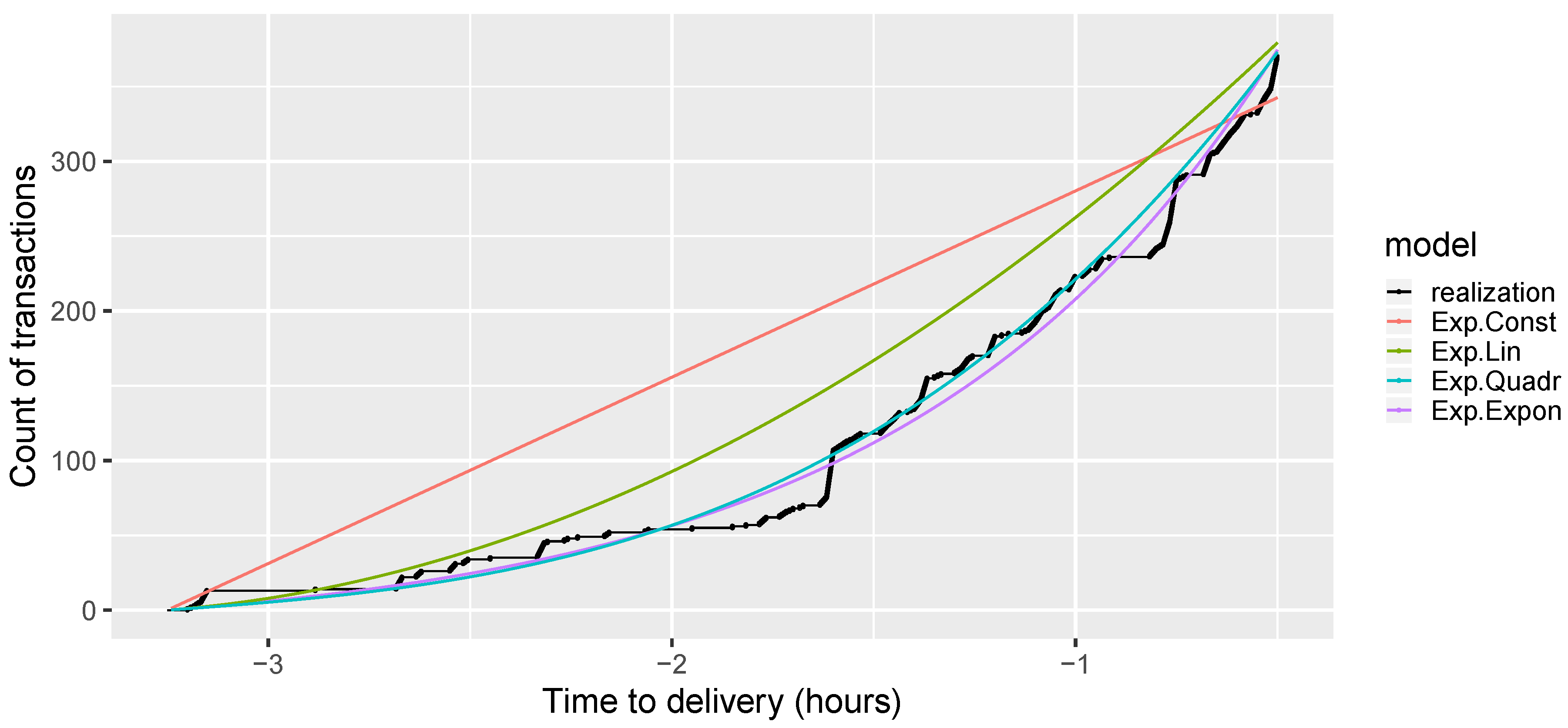 Energies 12 04518 g003