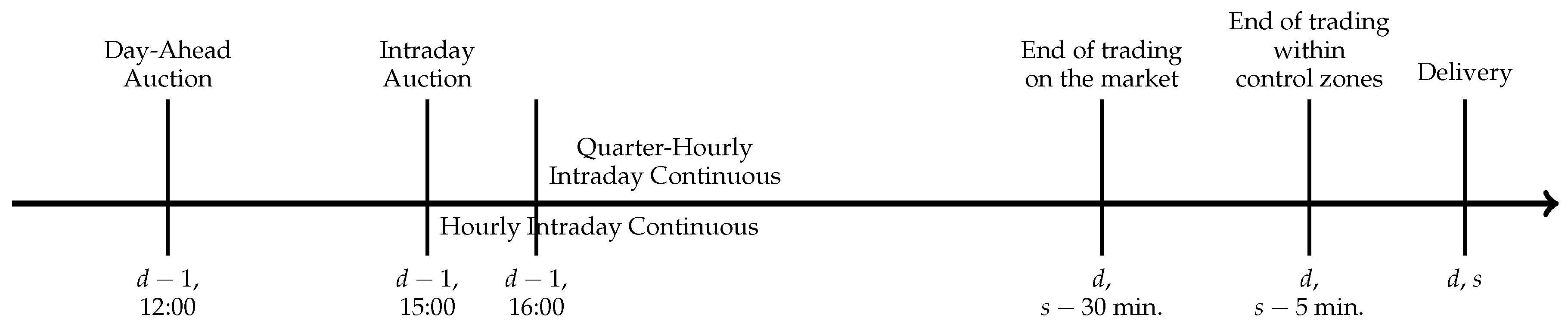 Energies 12 04518 g005