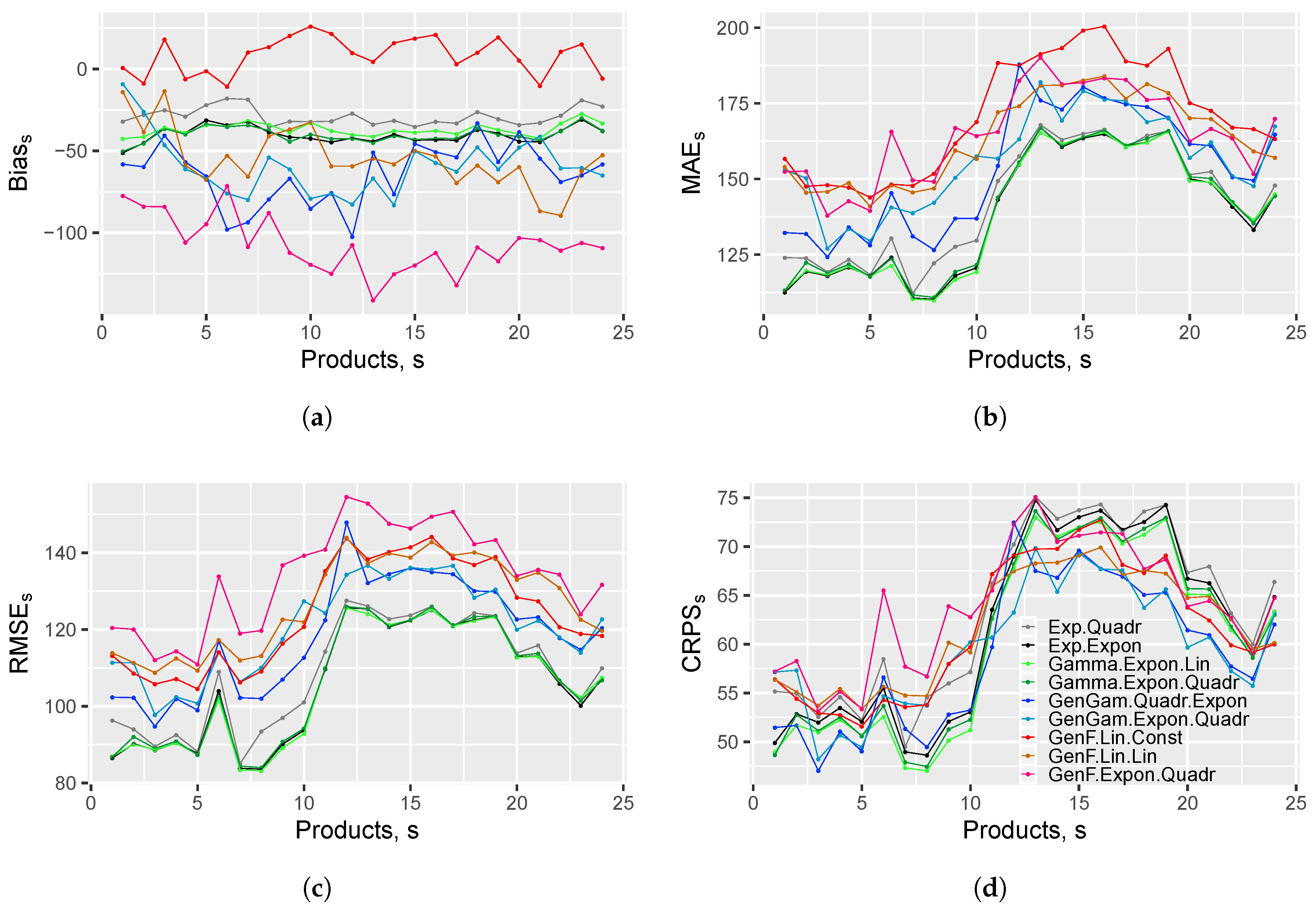 Energies 12 04518 g006