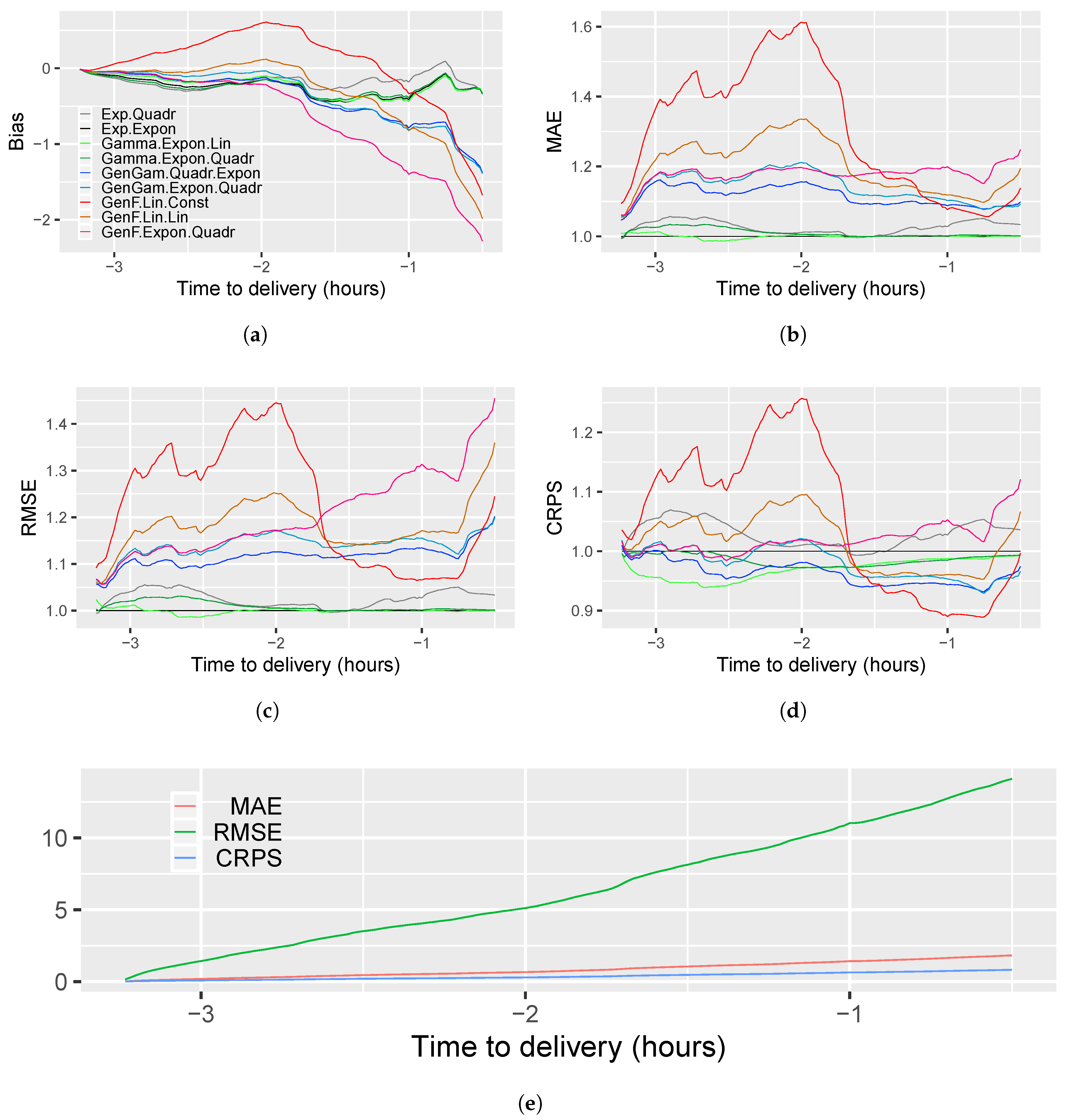 Energies 12 04518 g007