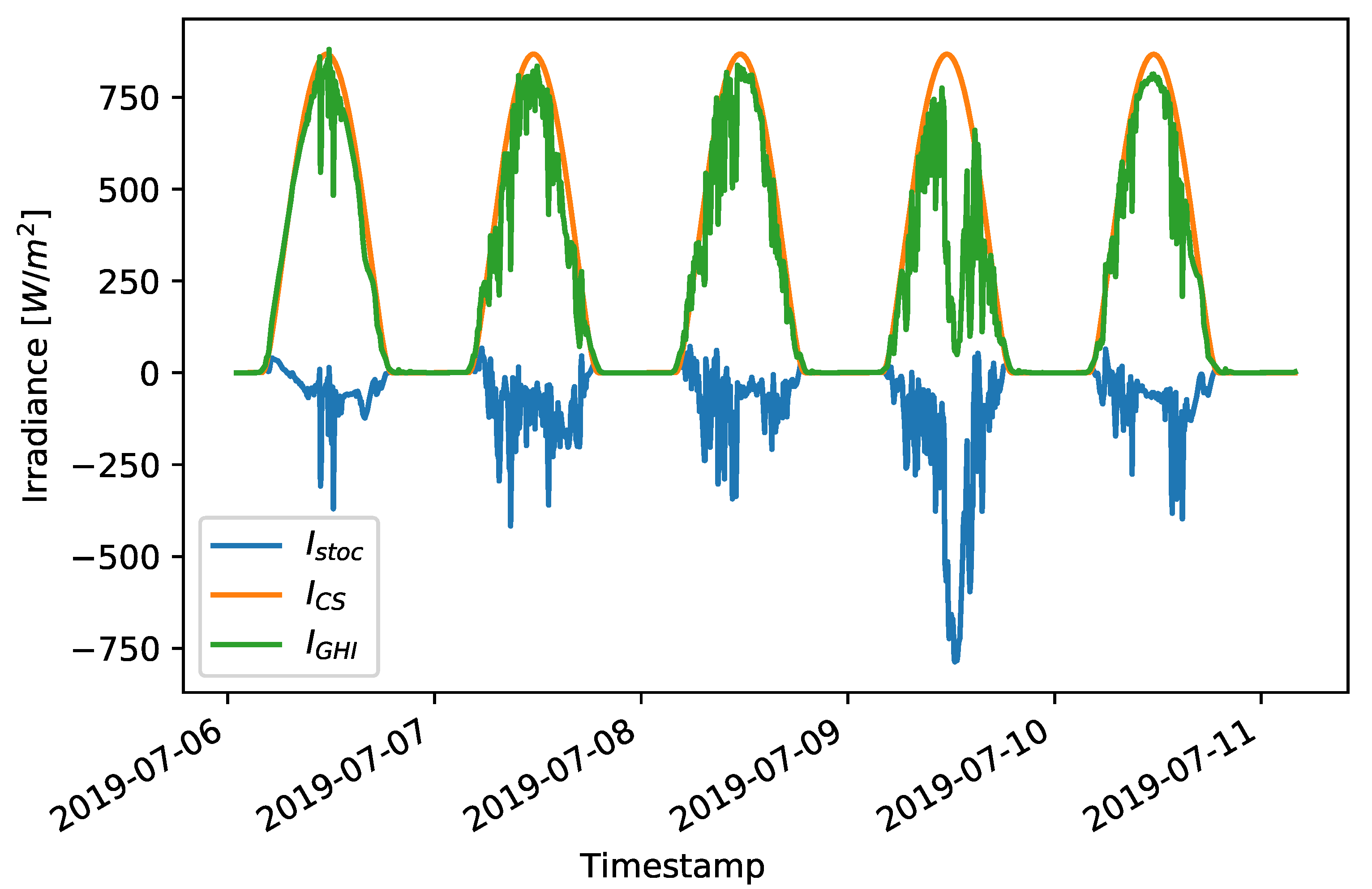 Energies 12 04520 g002