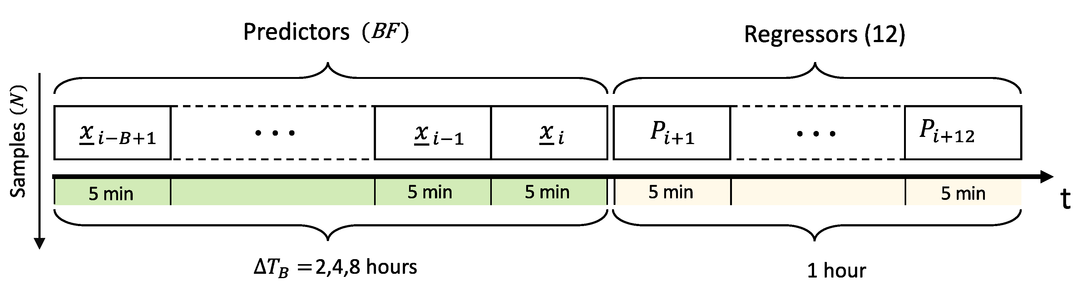 Energies 12 04520 g003