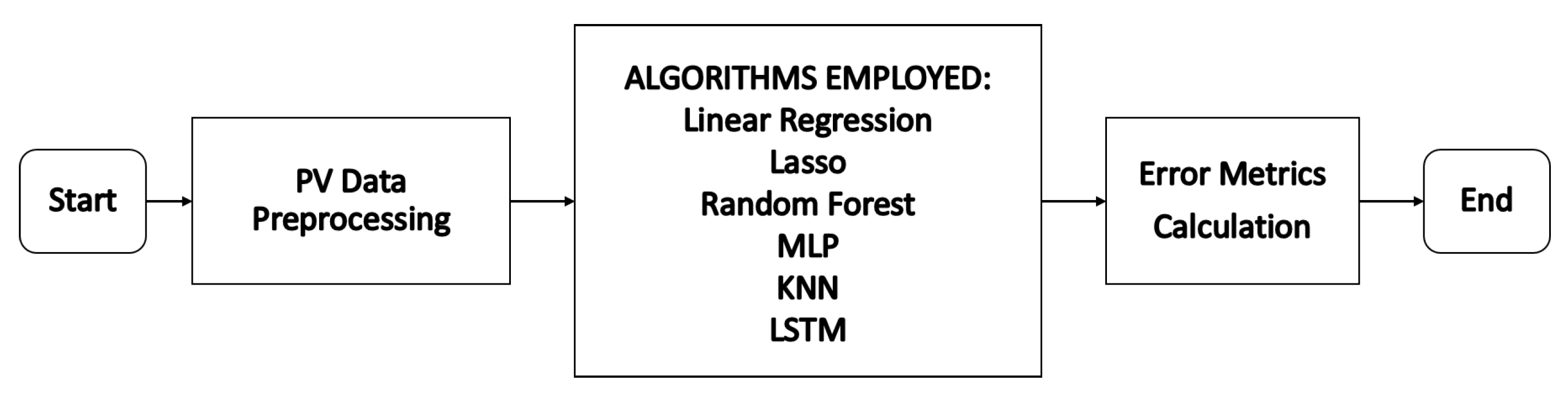 Energies 12 04520 g004