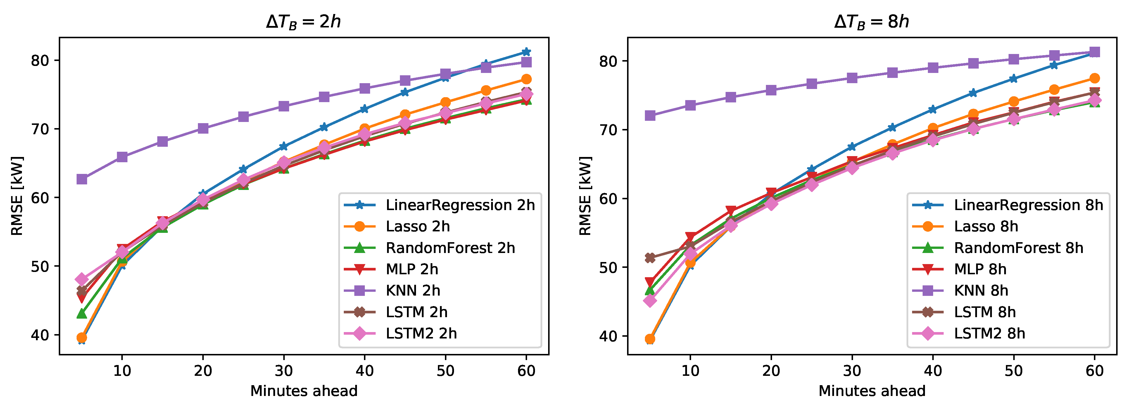 Energies 12 04520 g007