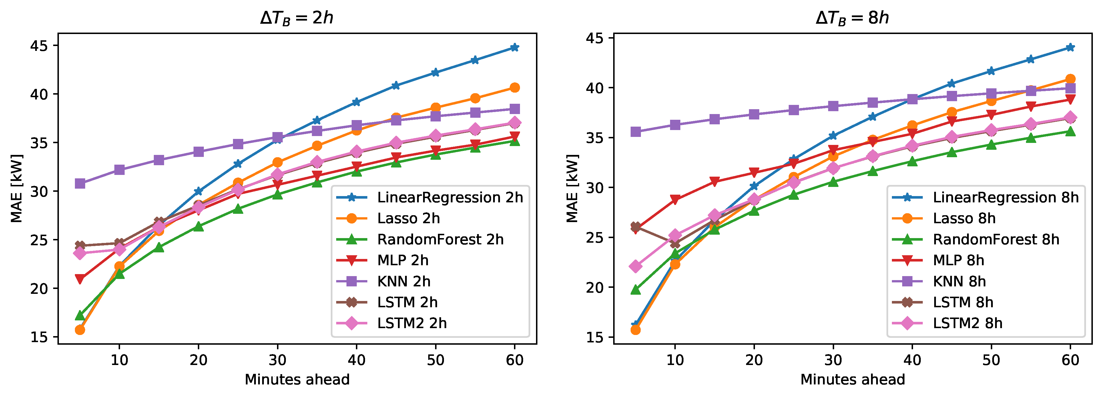Energies 12 04520 g008