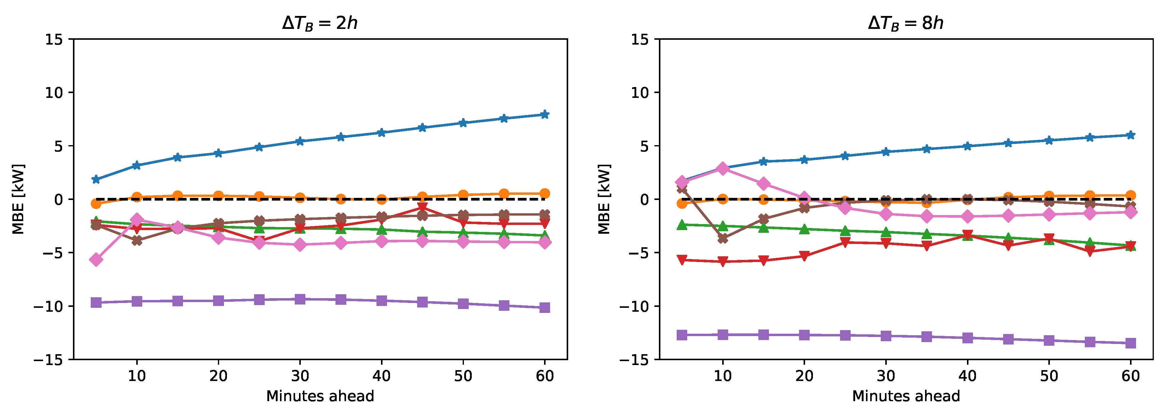 Energies 12 04520 g009