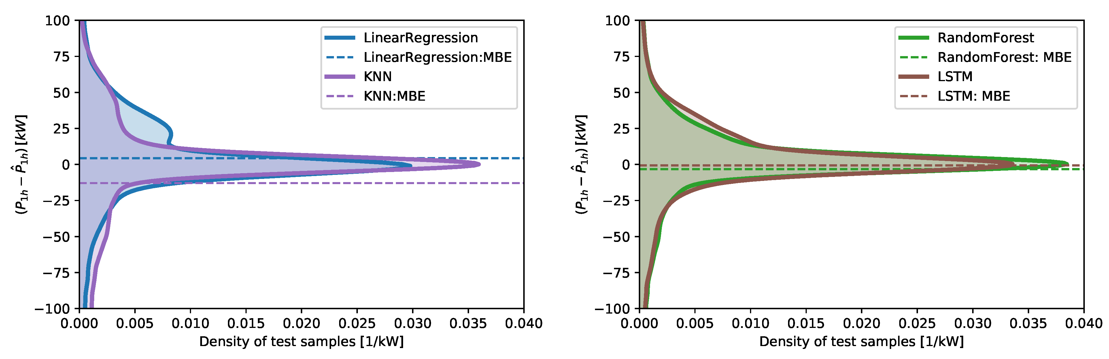 Energies 12 04520 g011