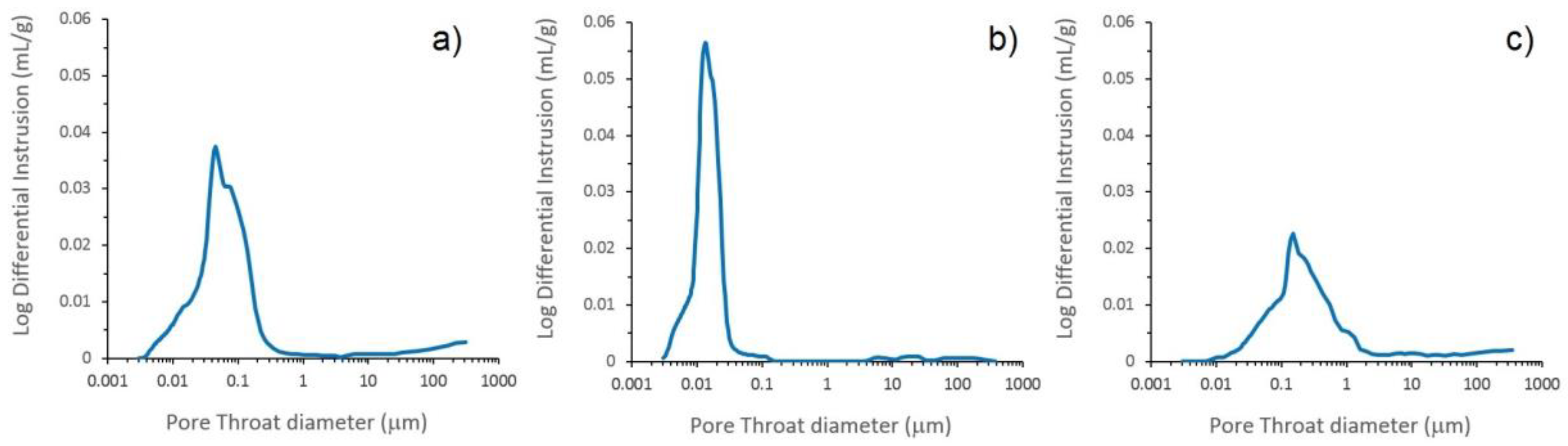 Energies 12 04524 g008