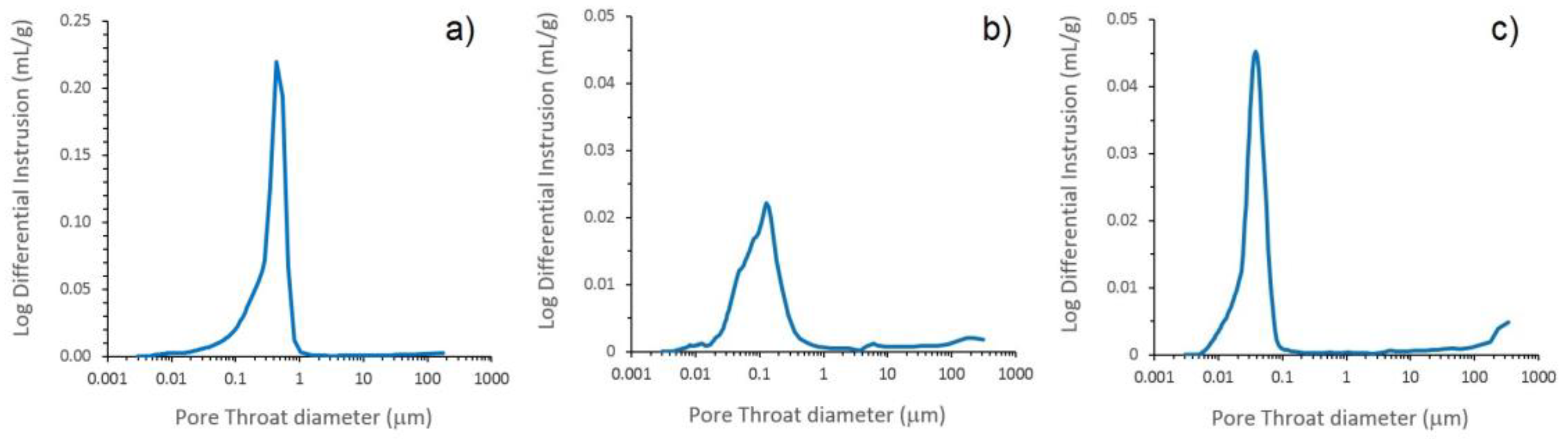 Energies 12 04524 g014