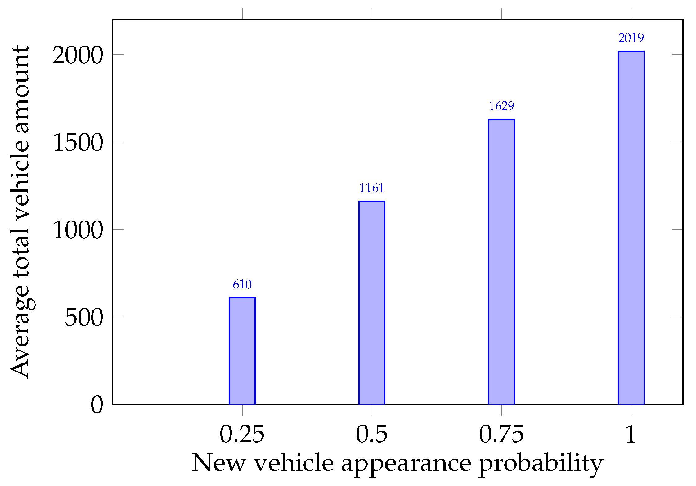 Energies 12 04527 g004