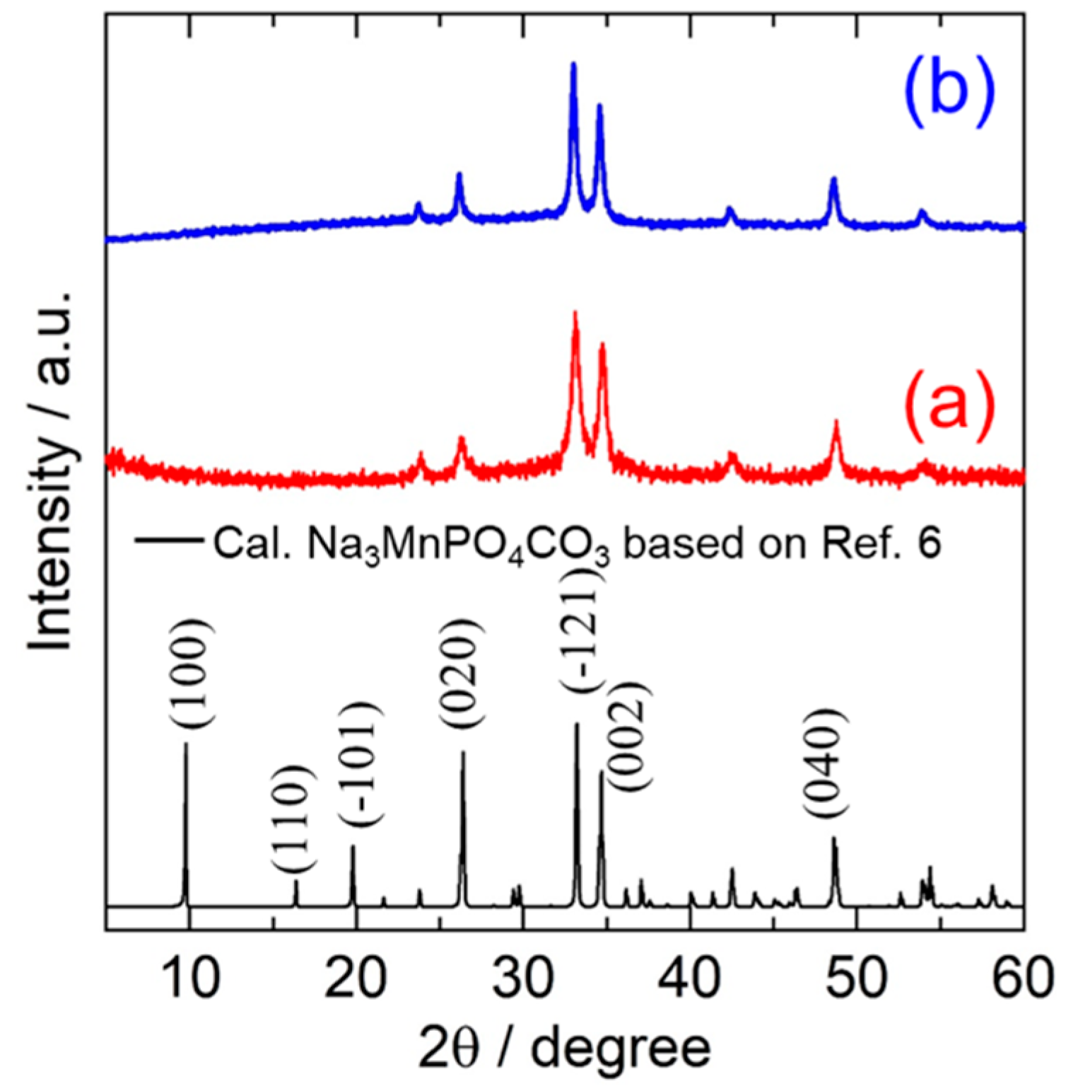 Energies 12 04534 g001