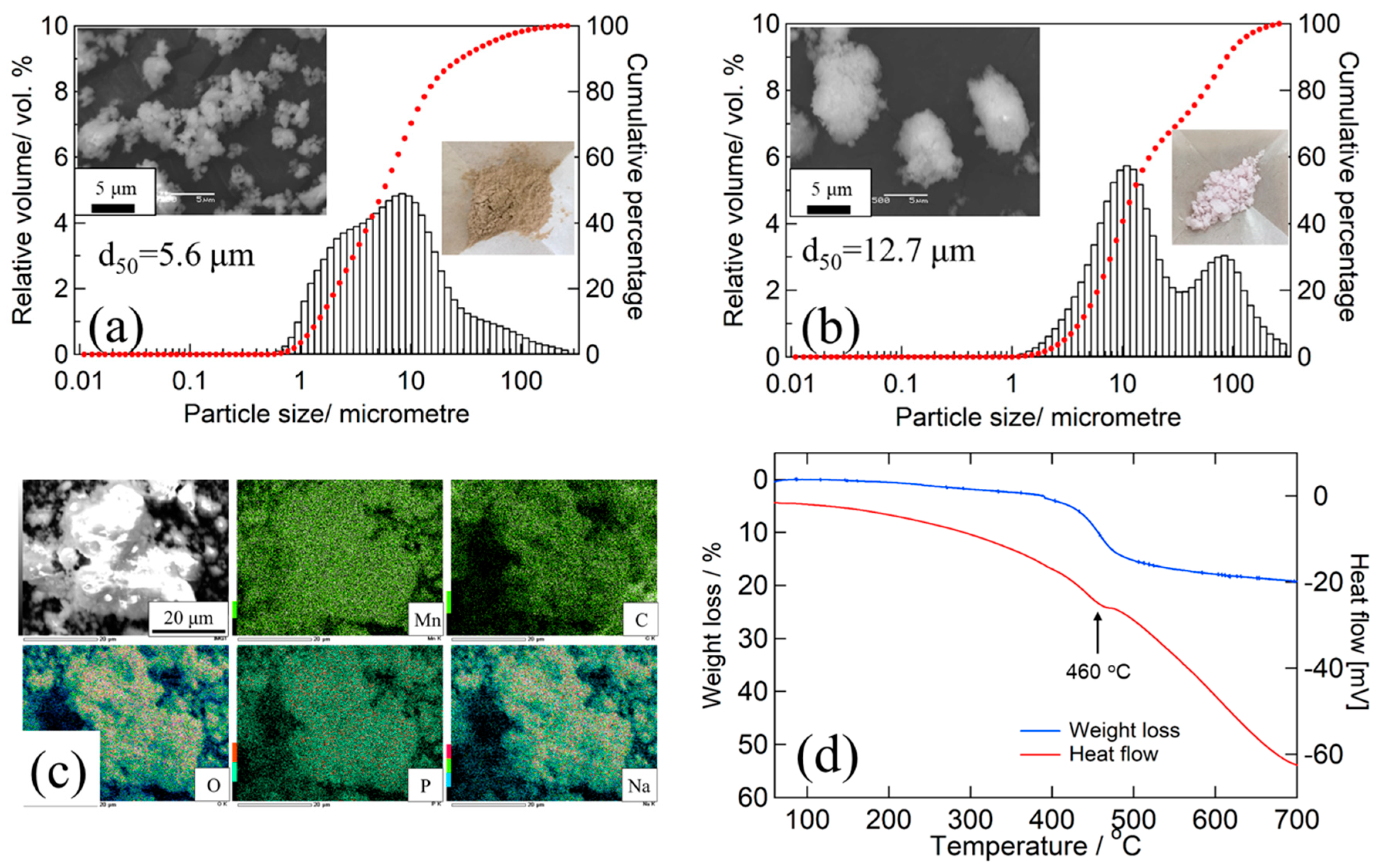 Energies 12 04534 g002