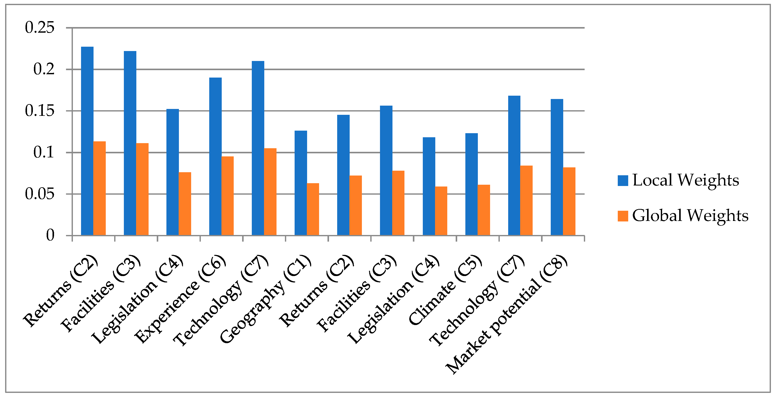 Energies 12 04536 g001 Energies 12 04536 g001