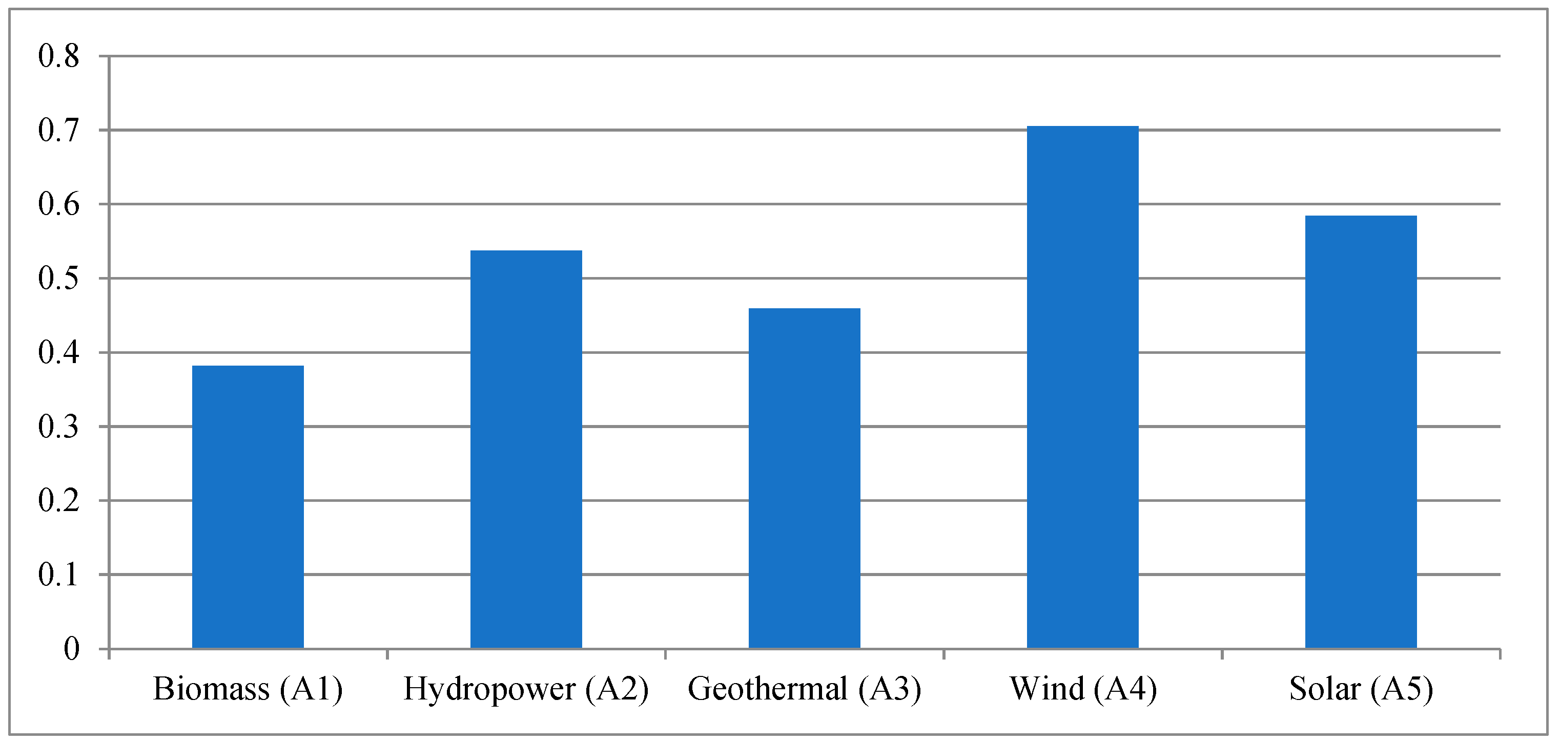 Energies 12 04536 g002 Energies 12 04536 g002