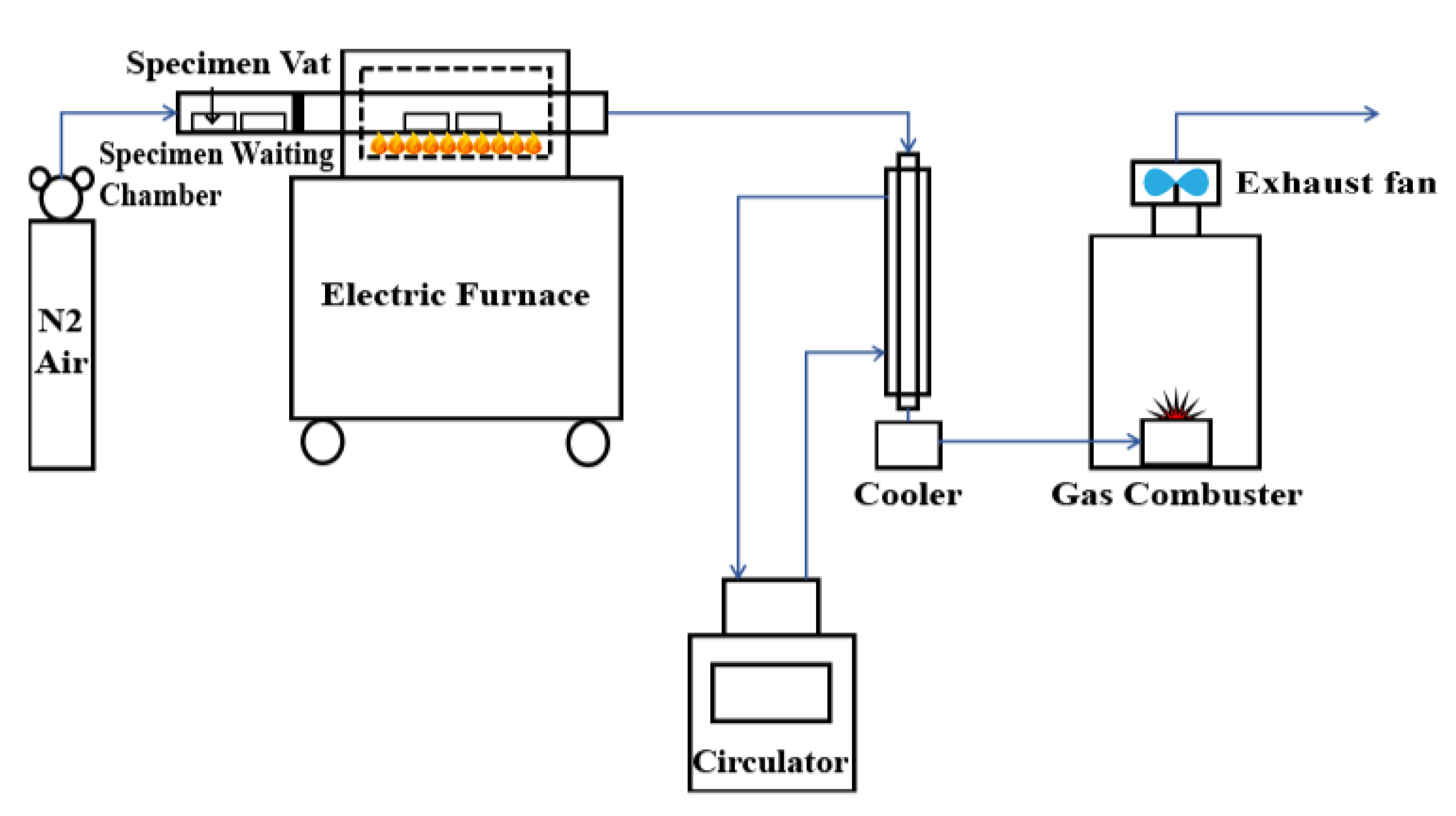 Energies 12 04538 g001