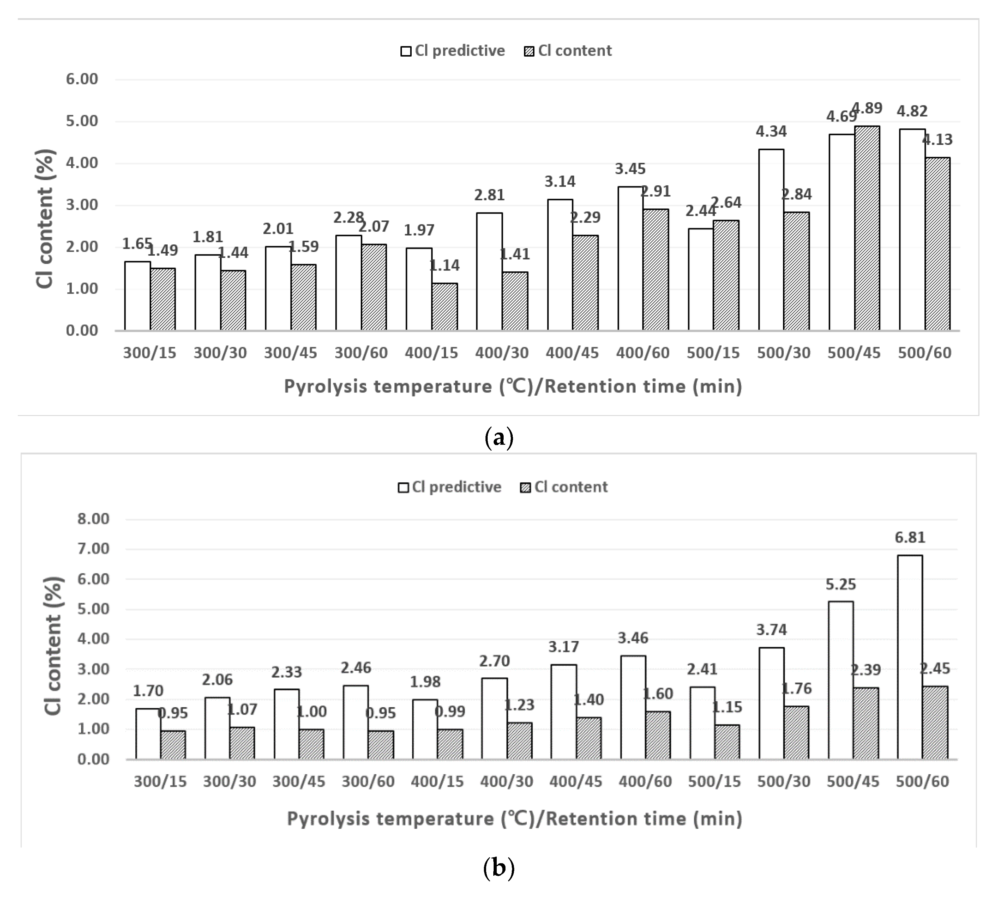 Energies 12 04538 g004